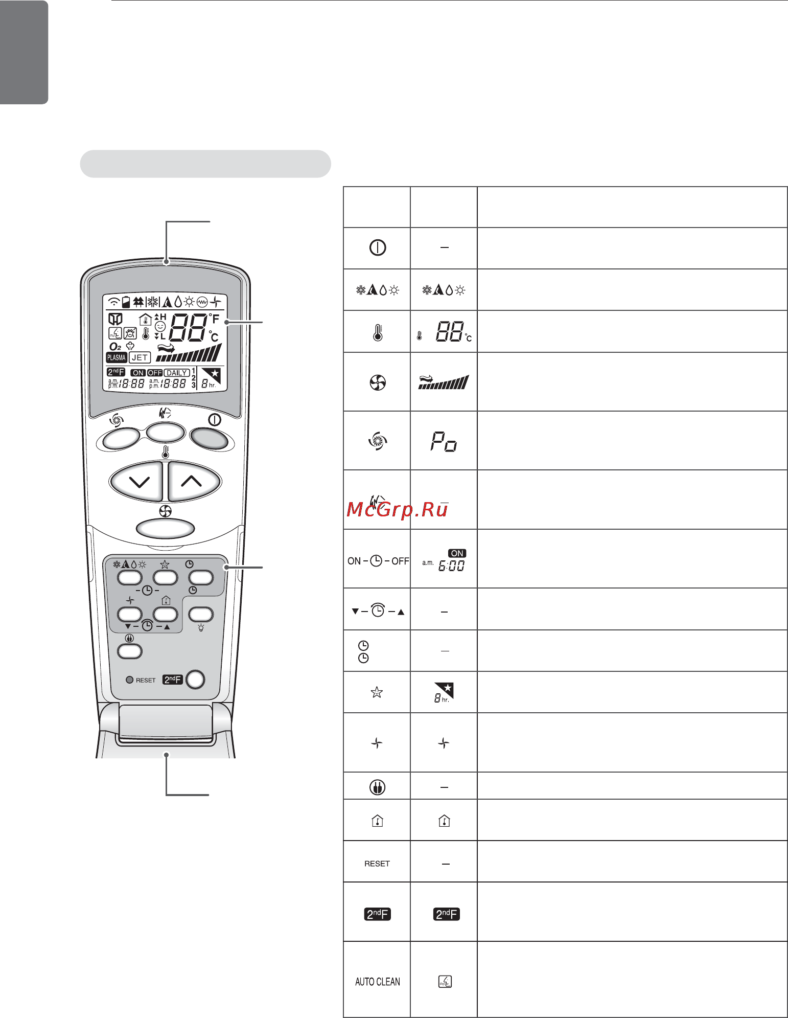 LG E09SQU [8/21] Using the remote control