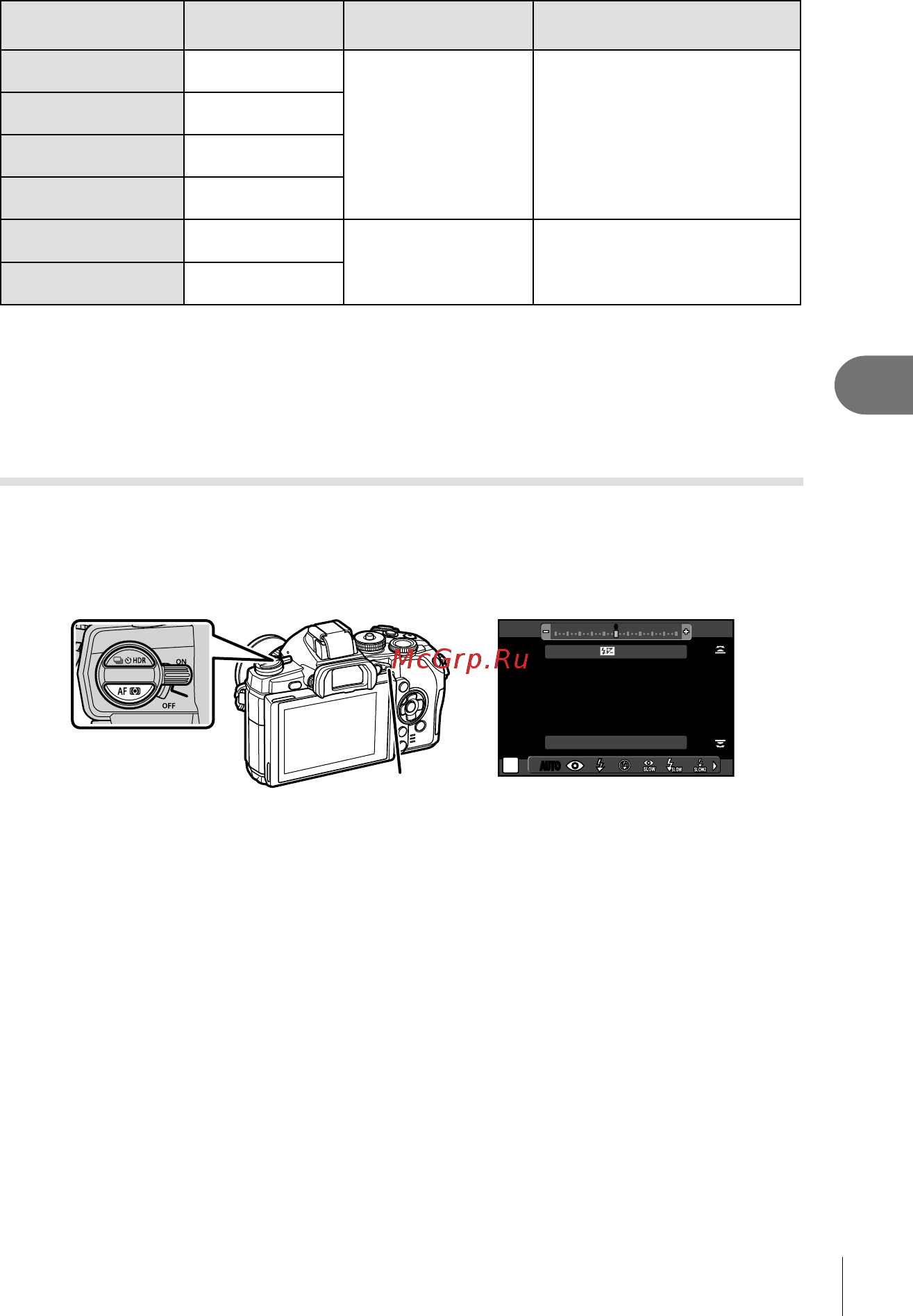 Olympus OM-D E-M1 12-50 Kit Black [71/162] Регулировка мощности вспышки контроль интенсивности вспышки