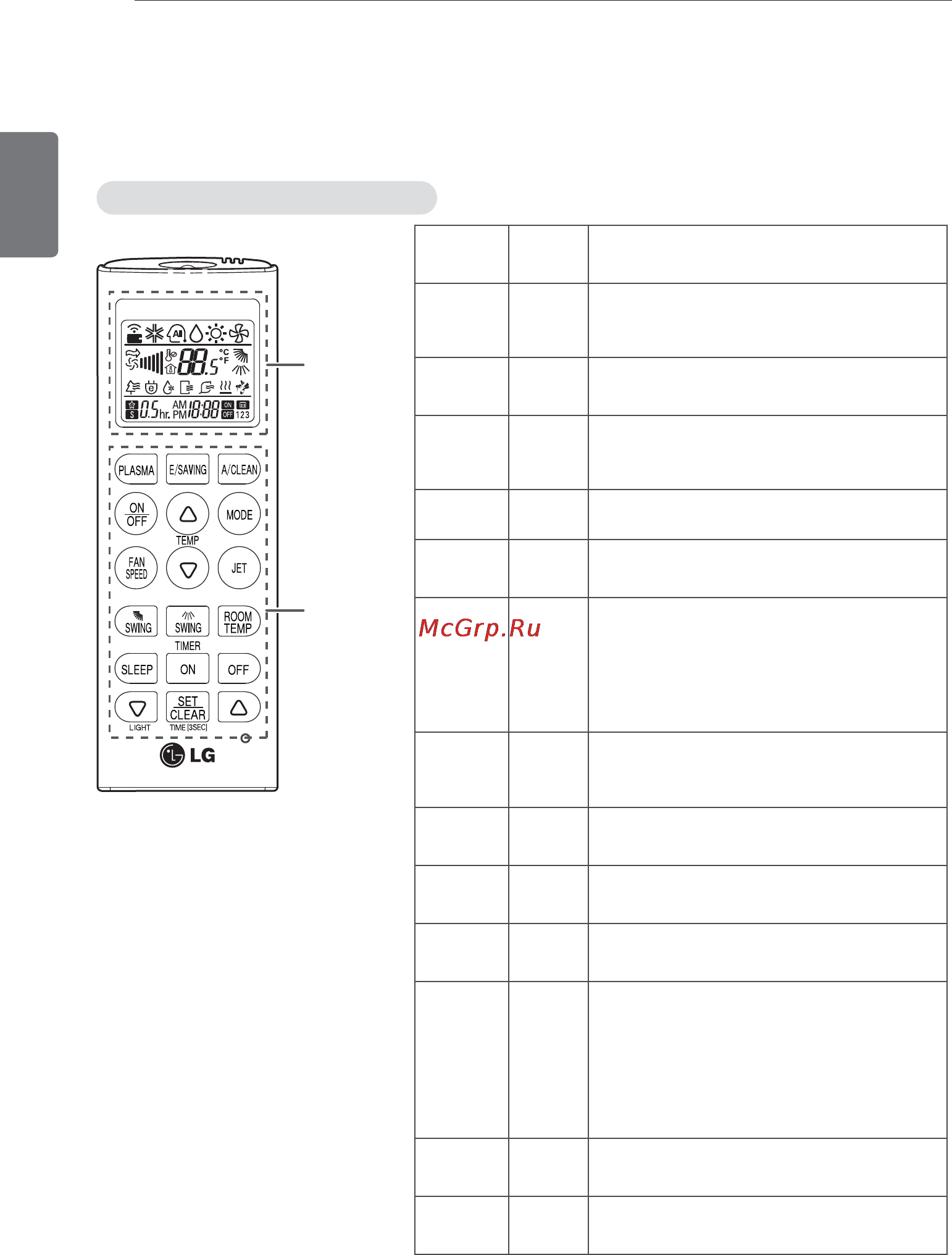LG E12SQU [8/21] Панель управления