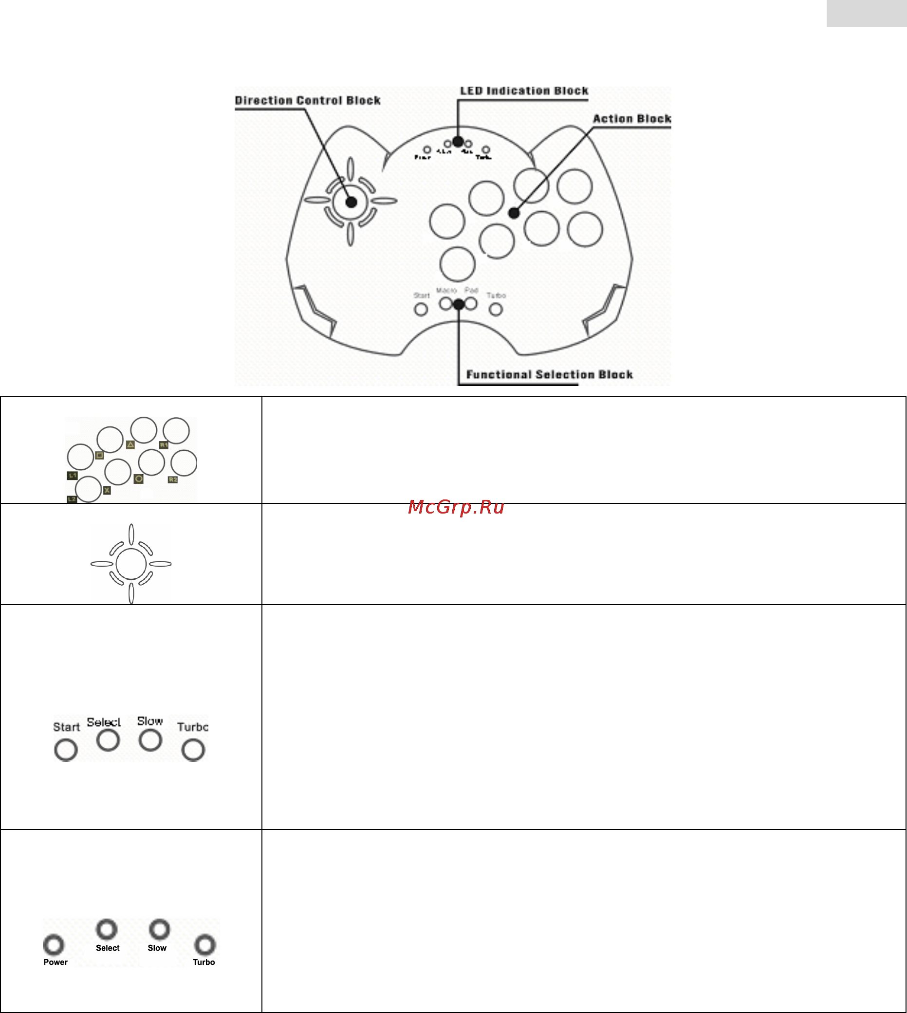 Genius MAXFIGHTER PS ДЛЯ PLAYSTATION [11/19] Mf eng cze pdf