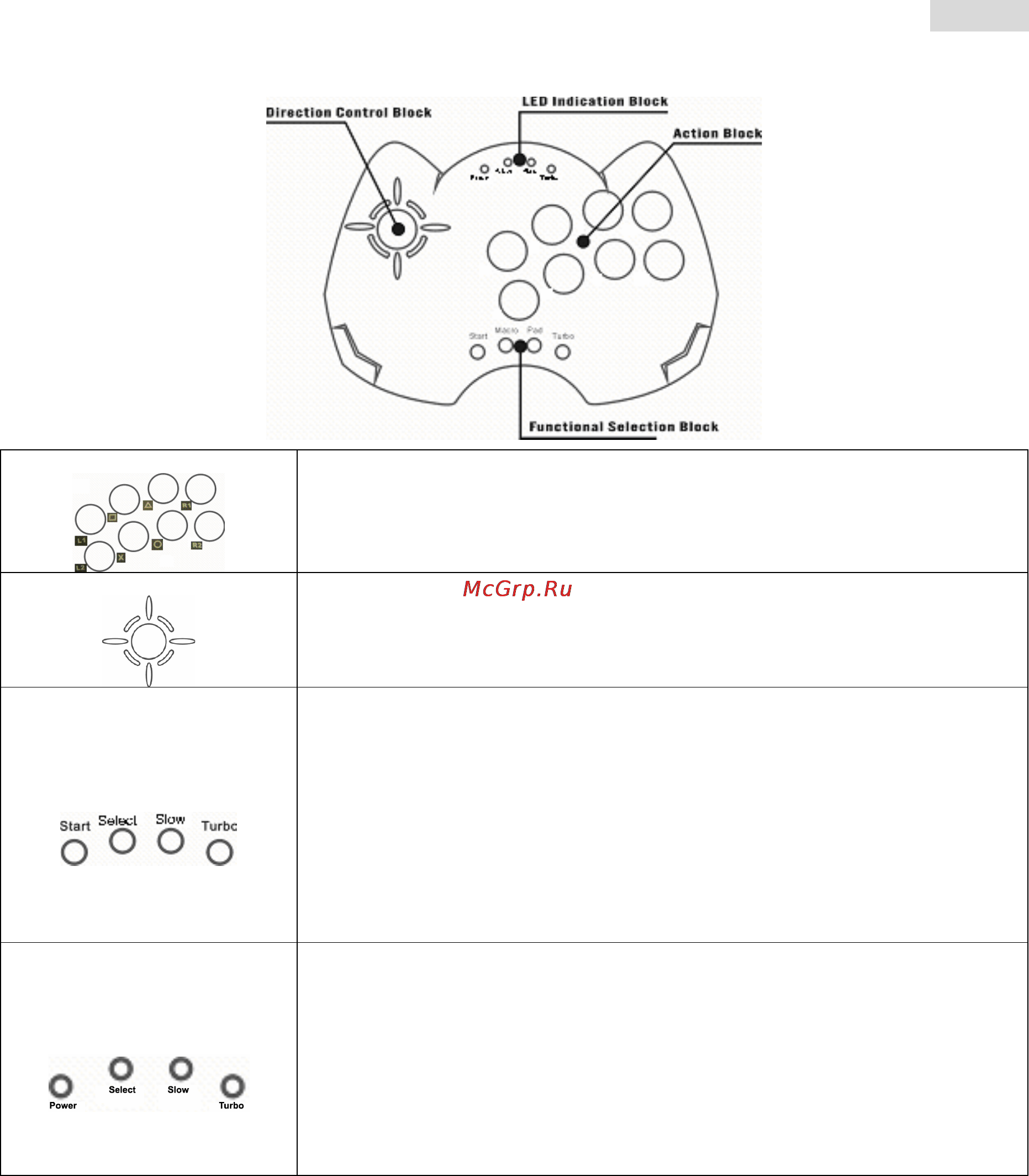 Genius MAXFIGHTER PS ДЛЯ PLAYSTATION [13/19] Mf eng pol pdf