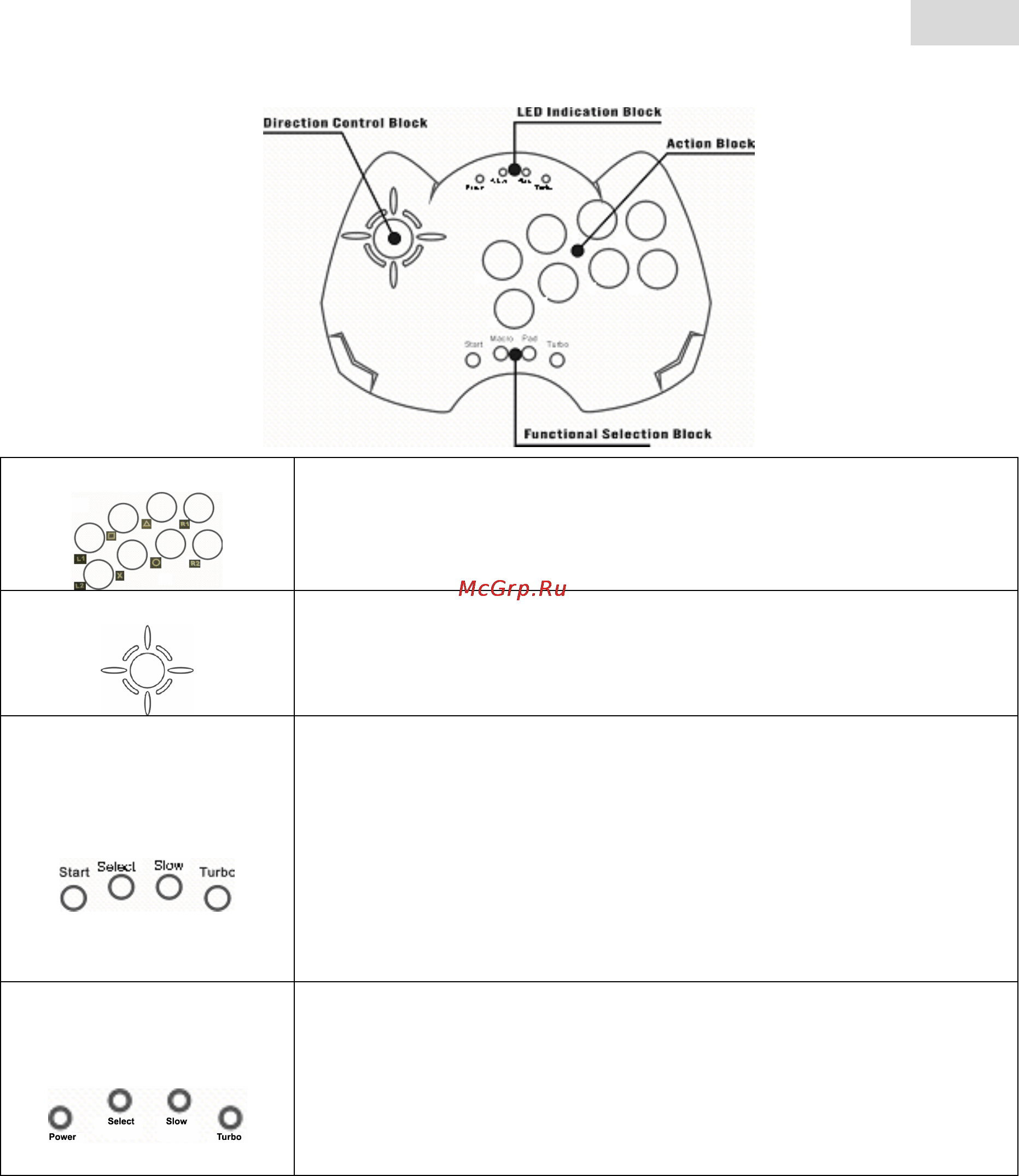 Genius MAXFIGHTER PS ДЛЯ PLAYSTATION [17/19] Mf tur pdf