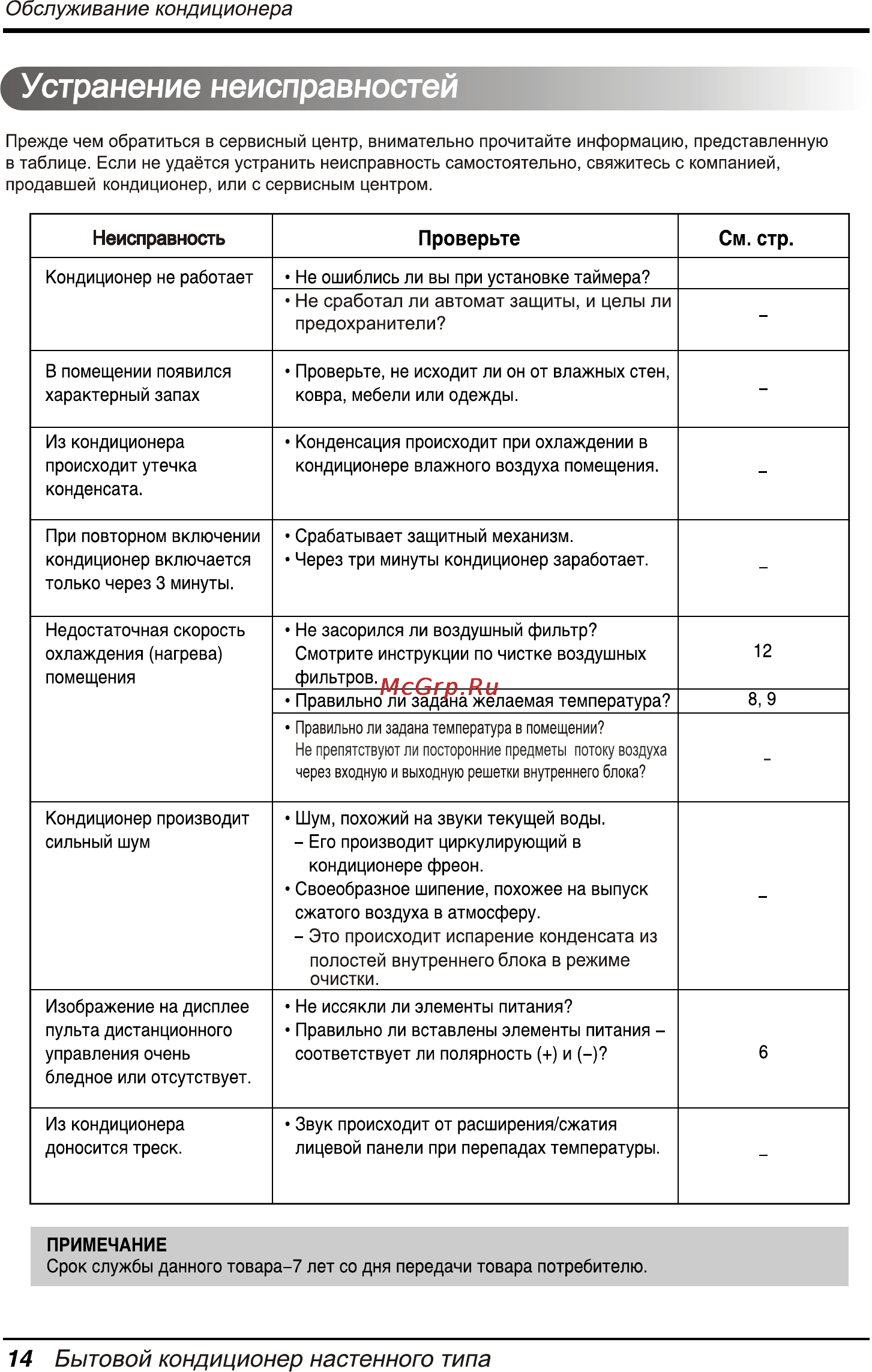 LG G09LHC.NJ7 [28/32] Устранение неисправностей