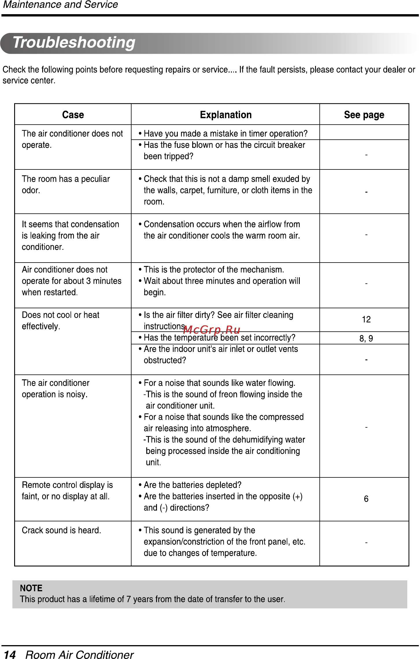 LG G09LHC [14/43] Troubleshooting
