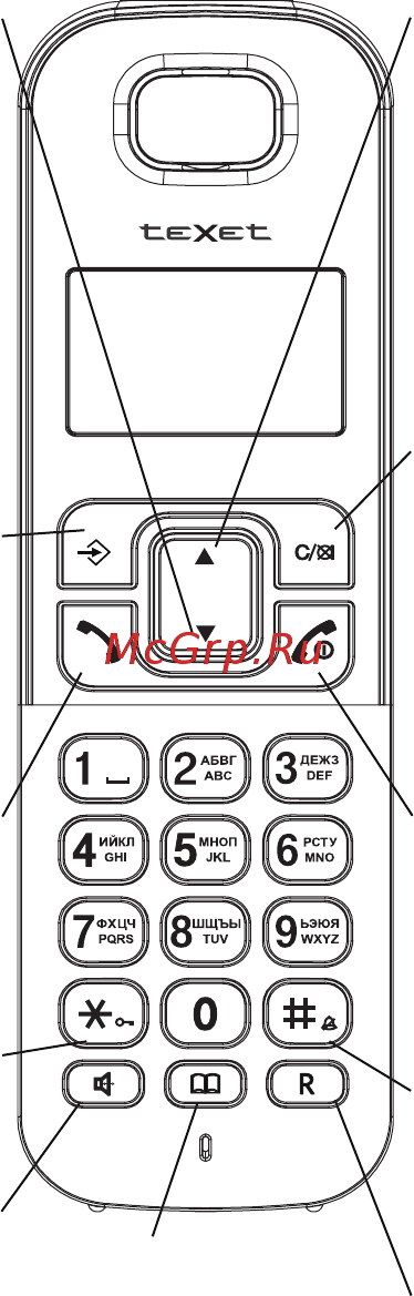 Texet TX-D6605A [4/46] Общий вид трубки