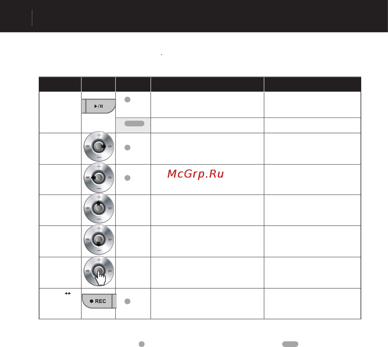 Cowon IAUDIO U3 [34/68] Операции в каждом режиме