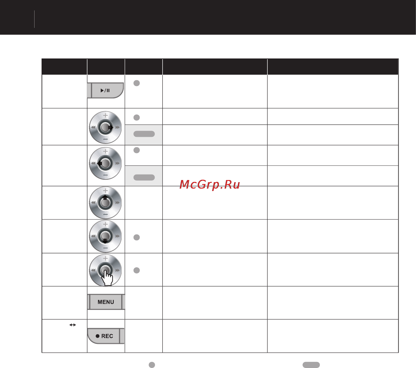 Cowon IAUDIO U3 [36/68] Операции в каждом режиме