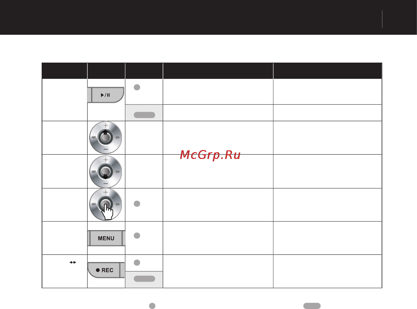 Cowon IAUDIO U3 [37/68] Операции в каждом режиме