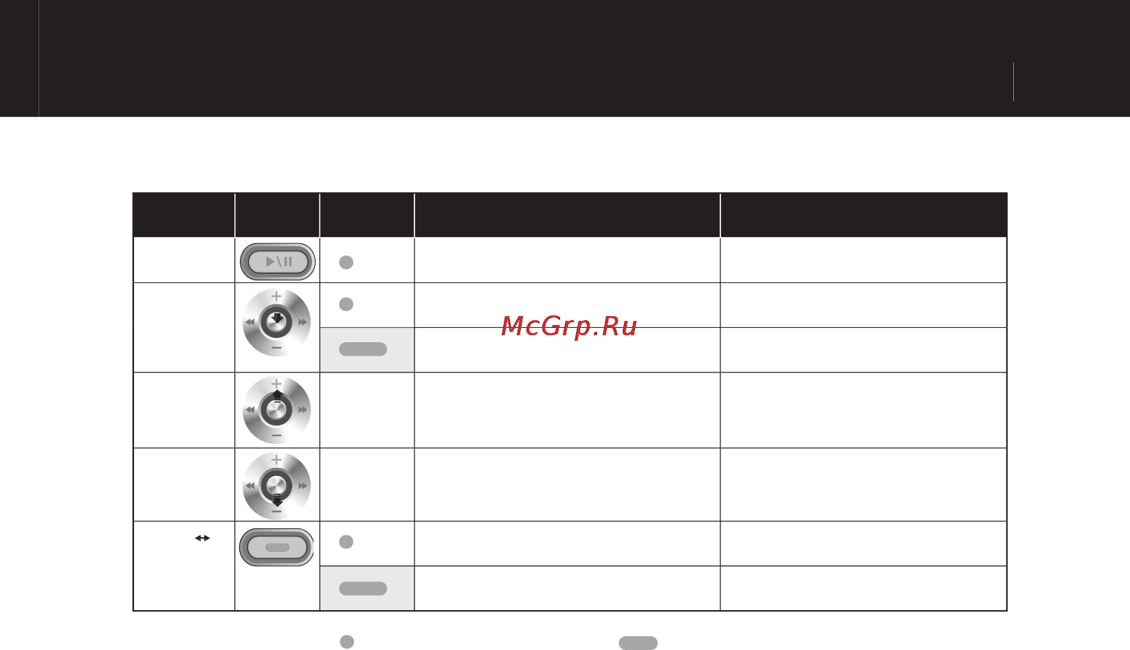 Cowon IAUDIO M5 [23/52] Использование кнопок