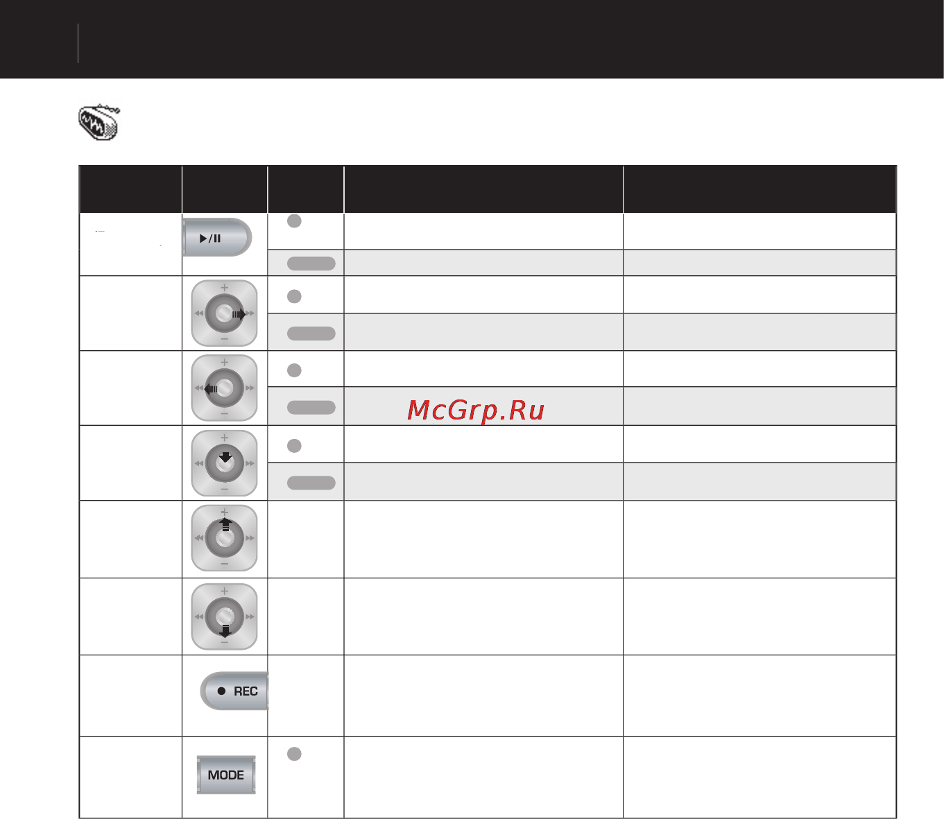 Cowon IAUDIO G3 [44/71] Режим fm radio fm радио