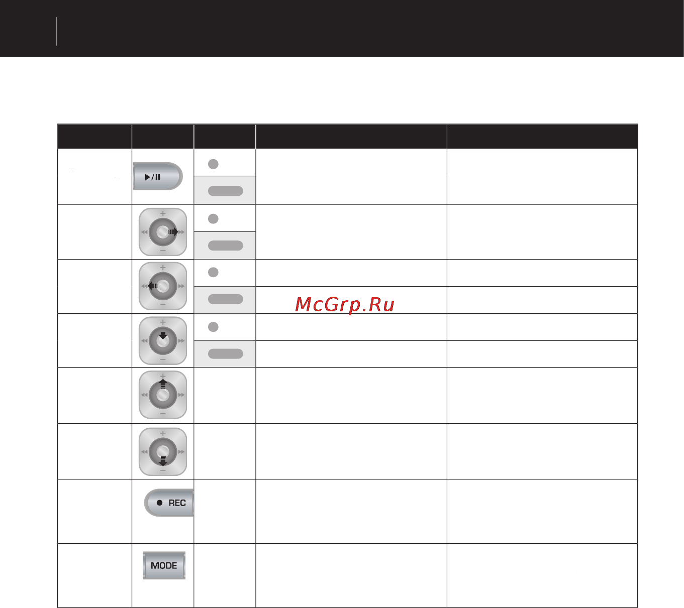 Cowon IAUDIO G3 [46/71] Навигатор
