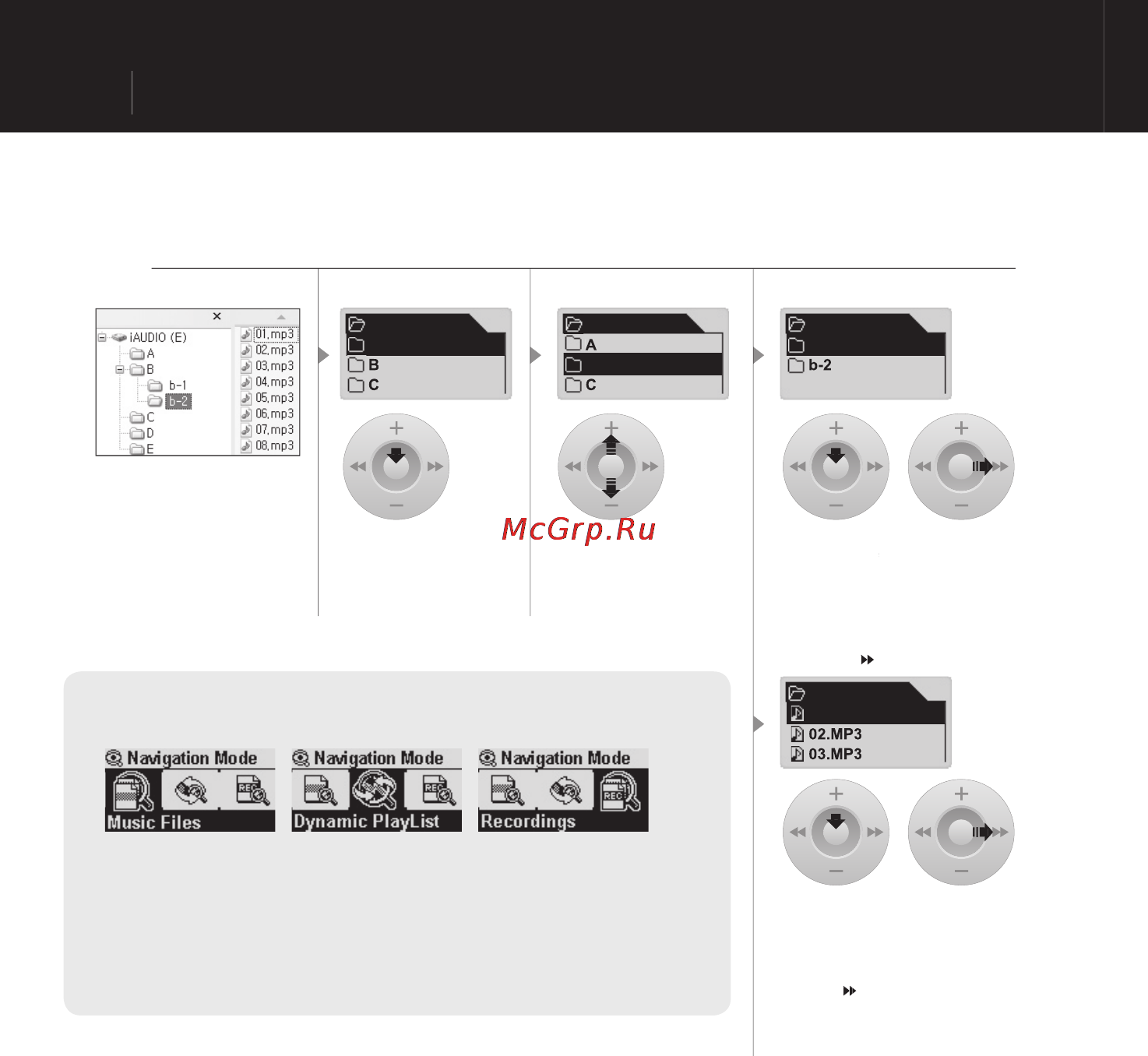 Iaudio U2 (512Mb) [16/38] Основная методика работы с меню навигатора