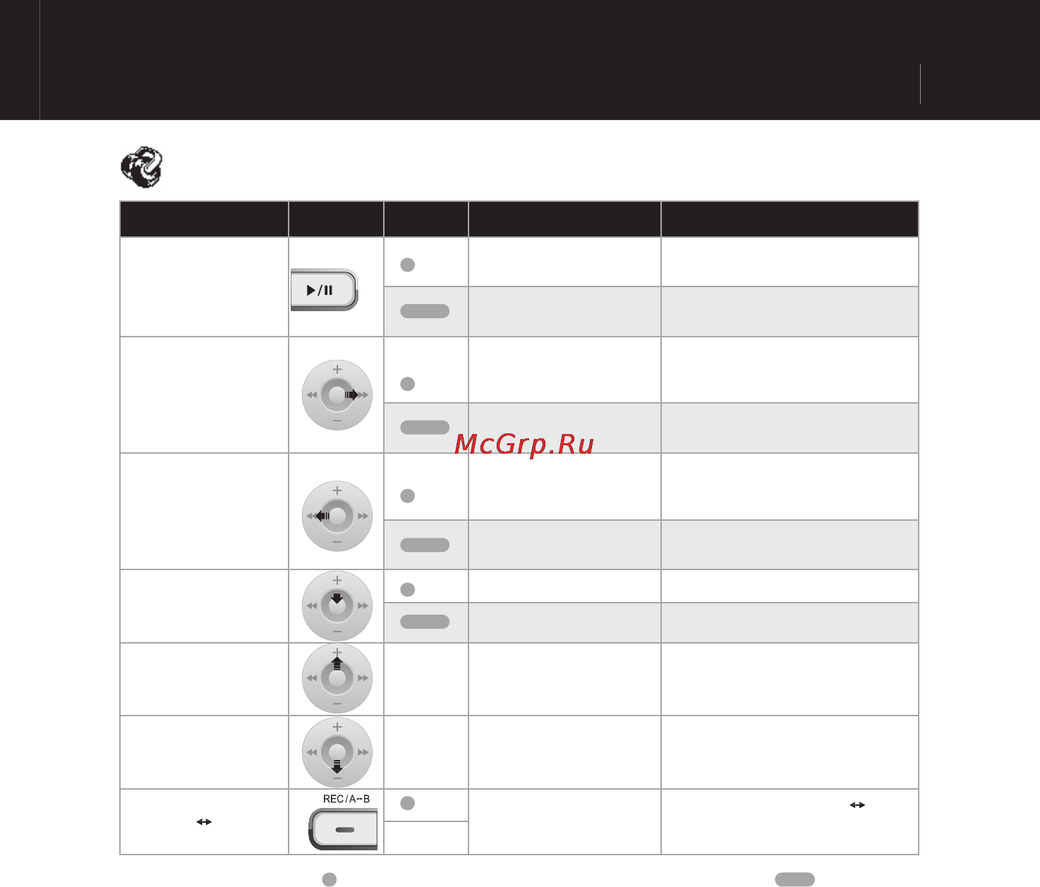 Cowon IAUDIO U2 [35/38] Режим воспроизведения mp3