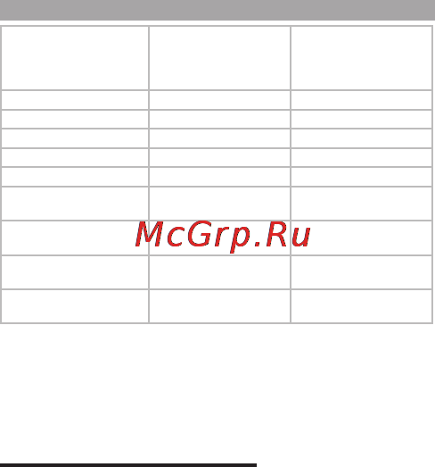 Texet T-2 Red [15/24] Световая индикация работы плеера