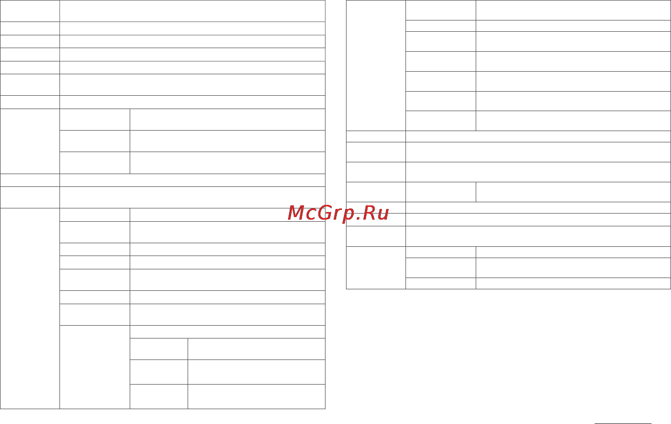 Cowon A5 PLENUE [23/27] Спецификации