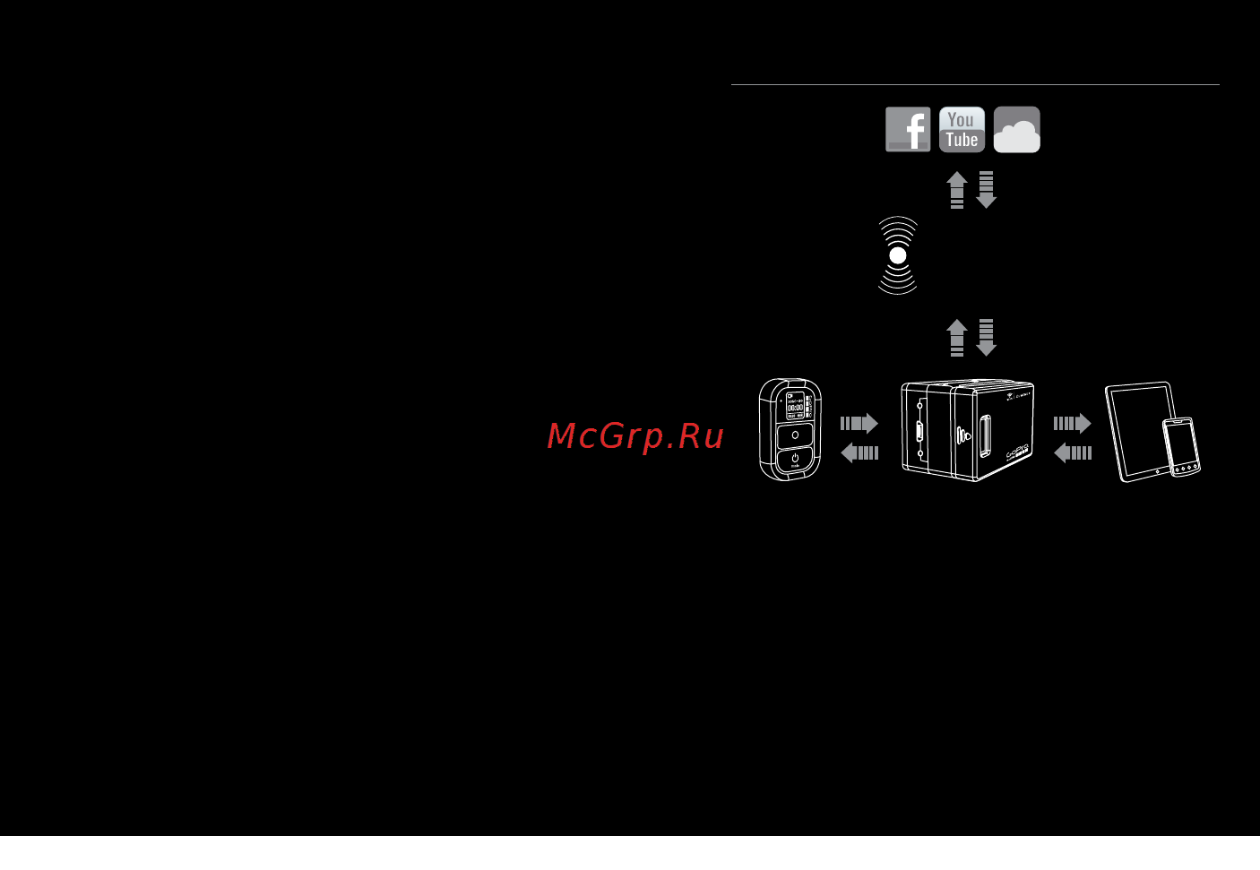 Gopro WI-FI BACPAC + WI-FI REMOTE COMBO KIT [3/17] Поздравляем