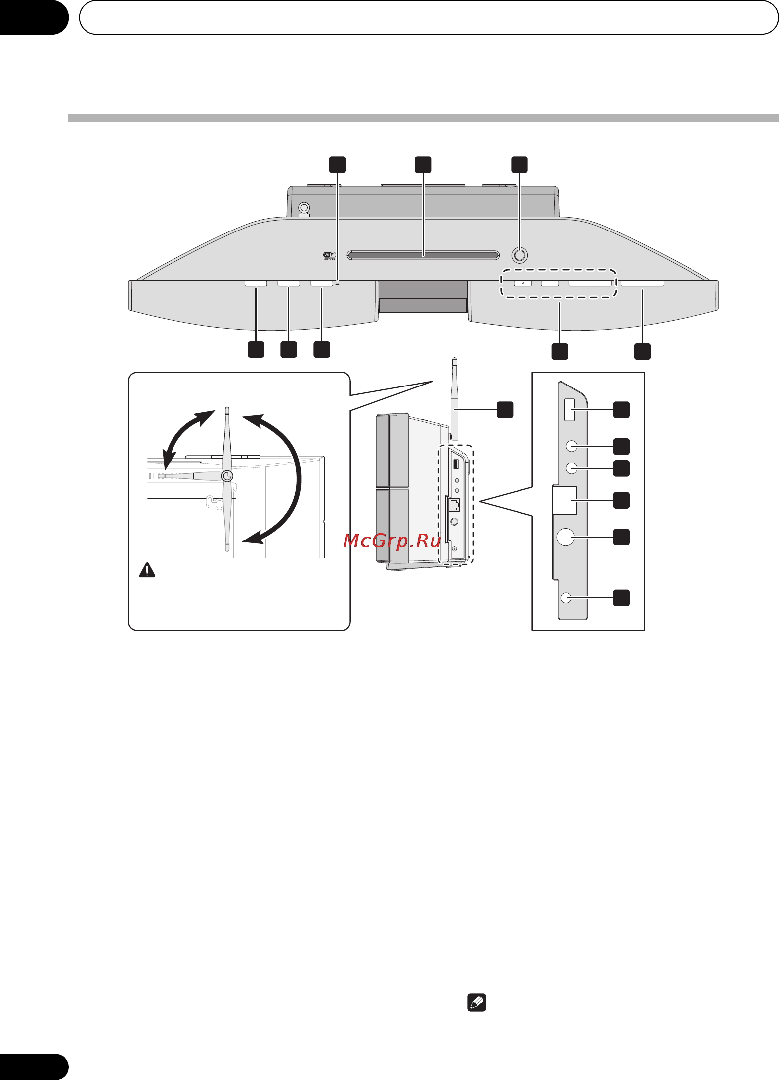 Pioneer X-SMC55-S [10/55] Названия частей и функции