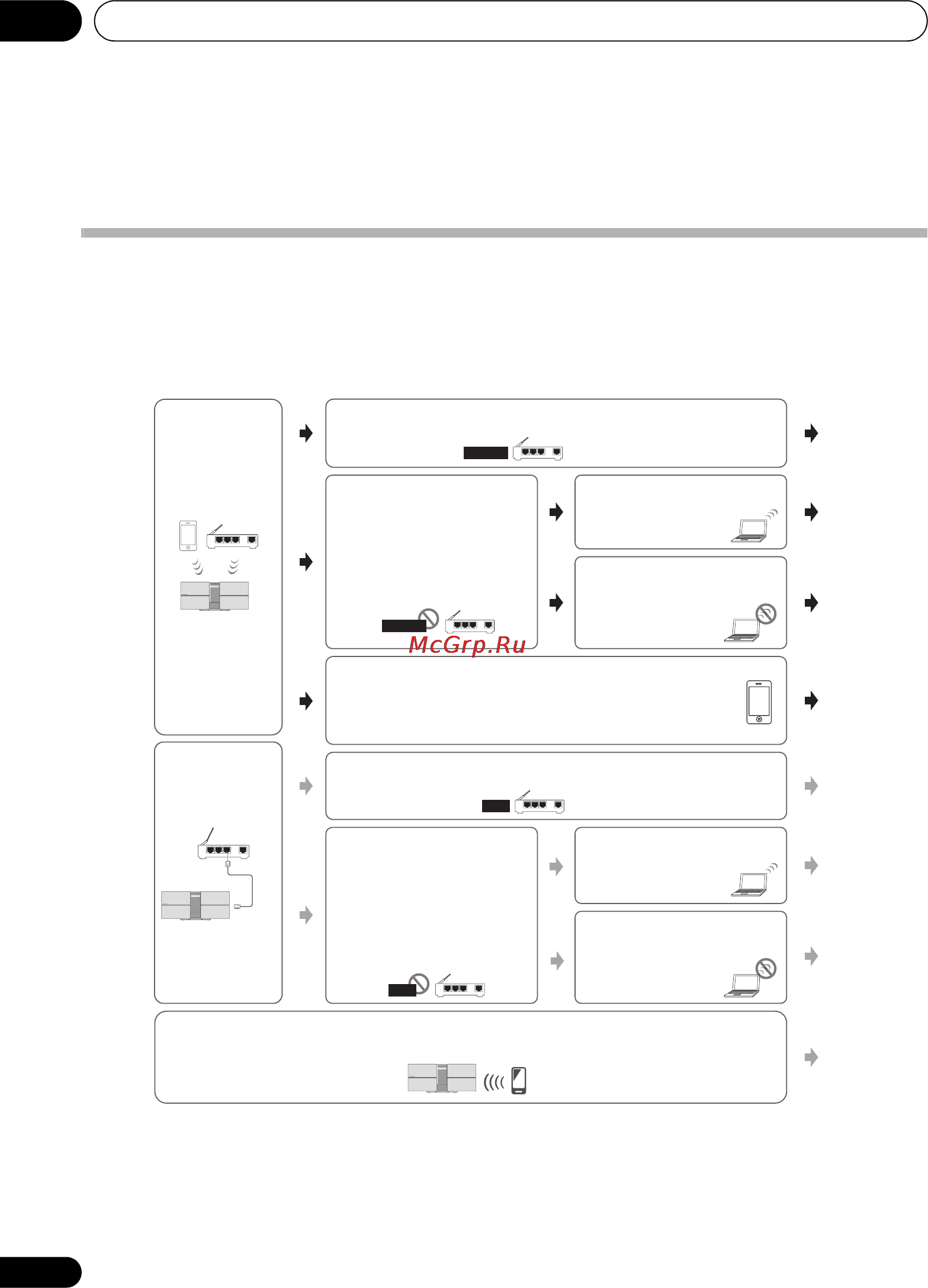 Pioneer X-SMC55-S [24/55] Ssid поддерживает только использование однобайтовых буквенно цифровых символов вместе с подчеркиванием и некоторыми другими символами при использовании другой кодировки символов ssid следует обновить перед выполнением сетевых настроек подробные сведения об ssid см в руководстве по эксплуатации маршрутизатора