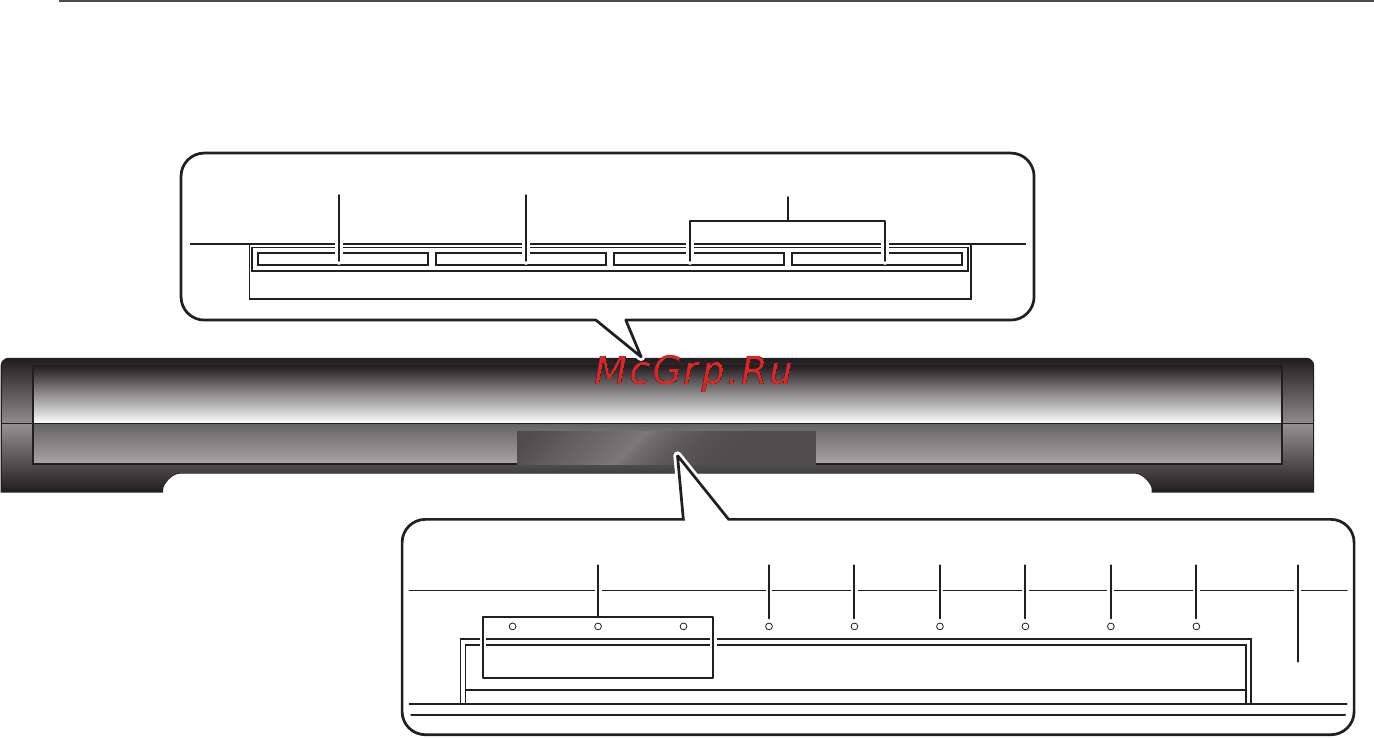 Pioneer SBX-300 [132/180] Panel frontal