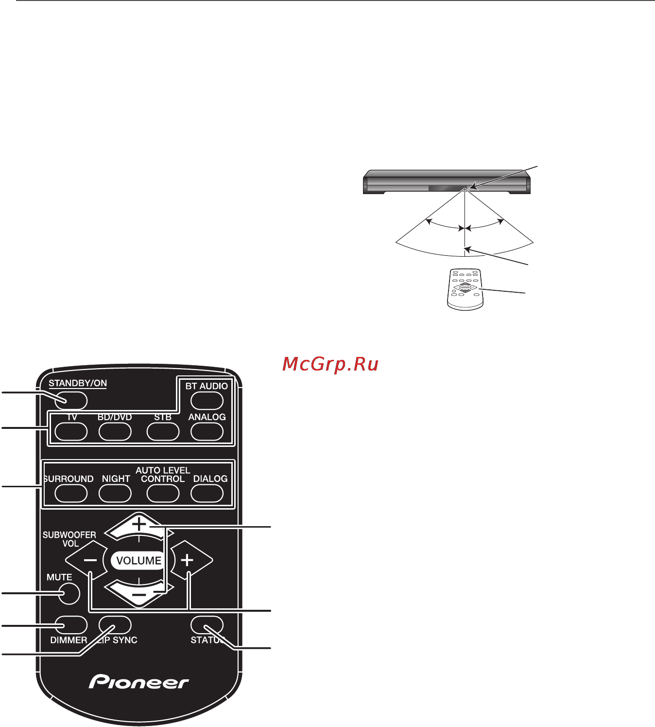 Pioneer SBX-300 [6/180] Operating range of remote control