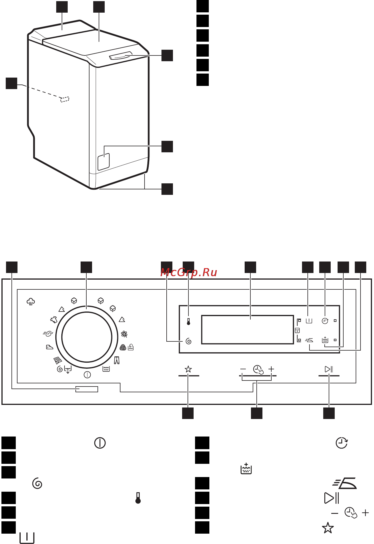 Electrolux EWT1377VOW [6/25] Панель управления
