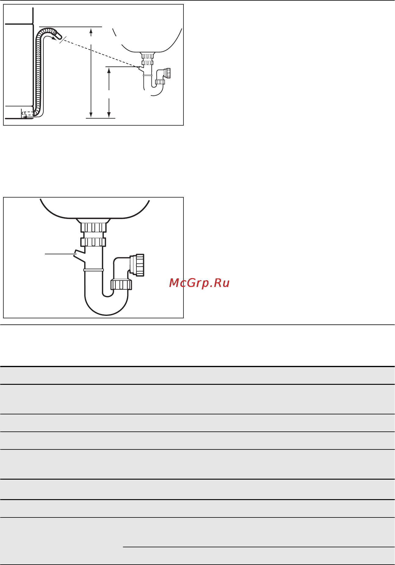 AEG F55022M0 [22/24] Технические данные