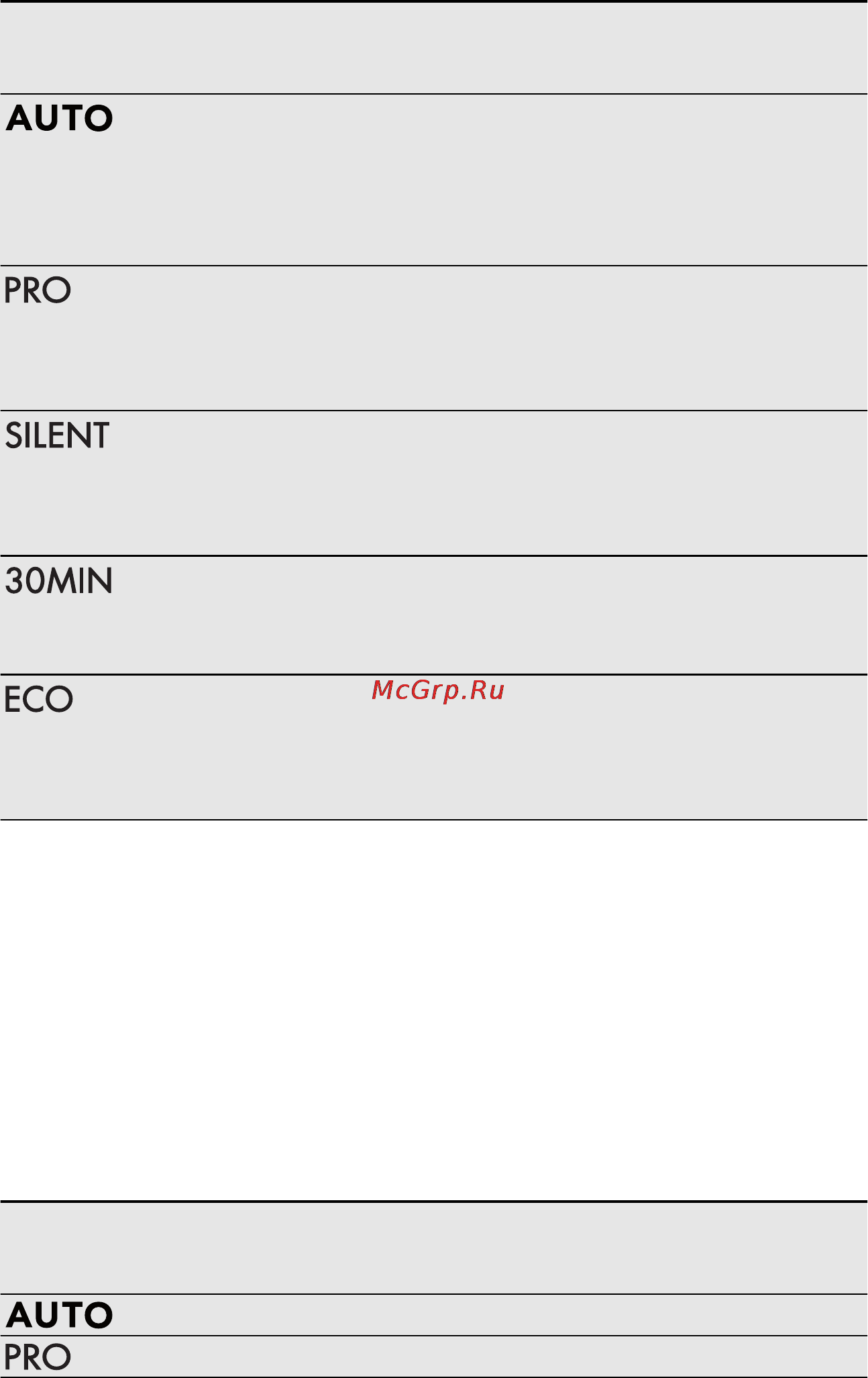 AEG F65042W0P [7/21] Программы