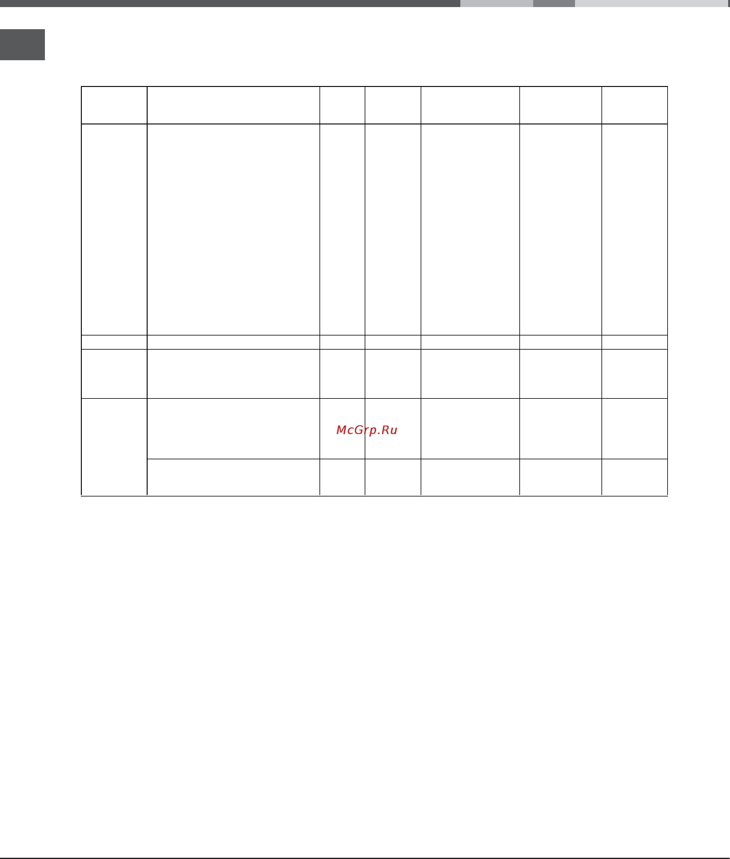 Indesit MVK6 V27 (W)/RF [20/36] Oven cooking advice table
