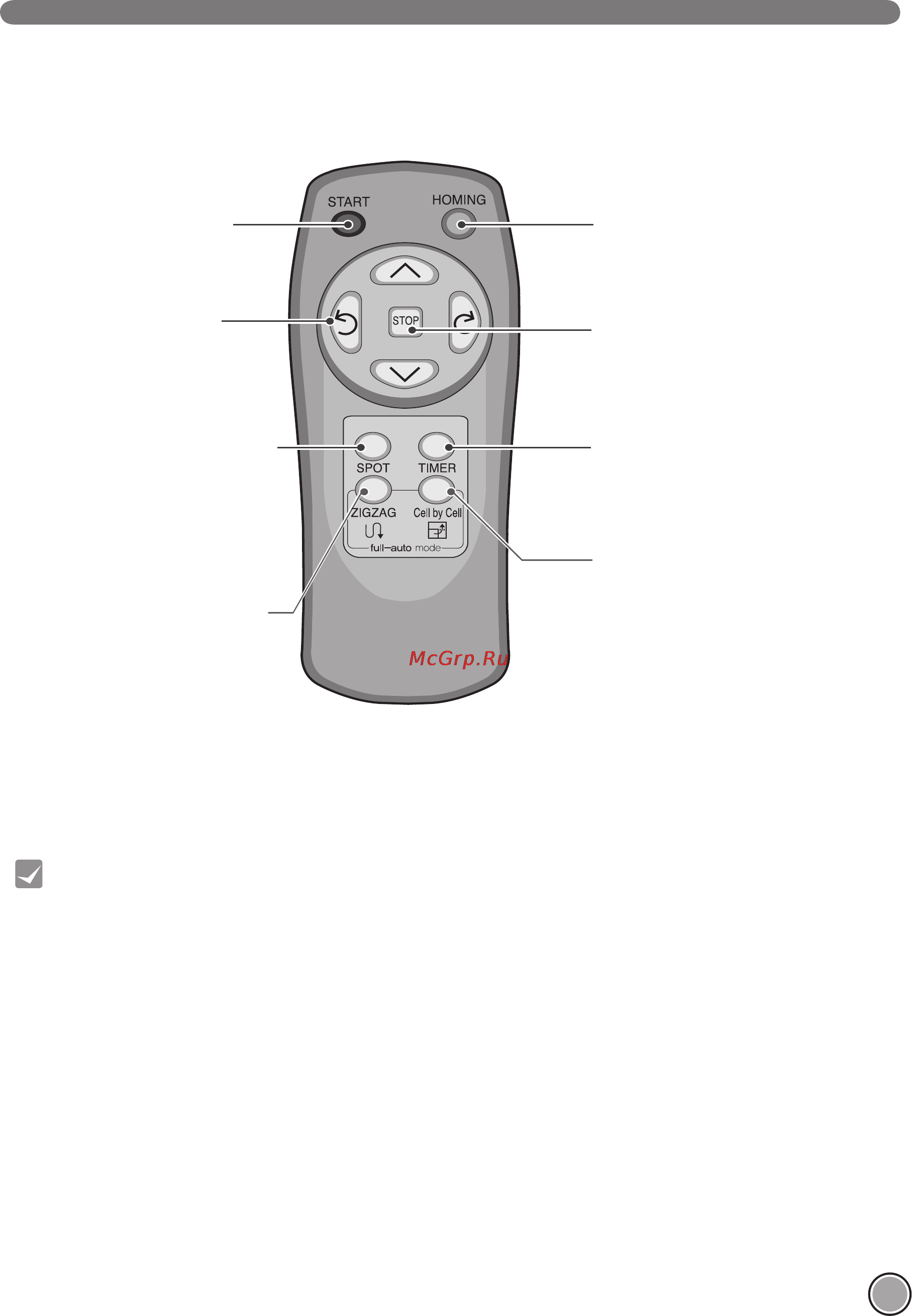 LG VR5902LVM [11/37] Обозначение кнопок пульта дистанционного управления