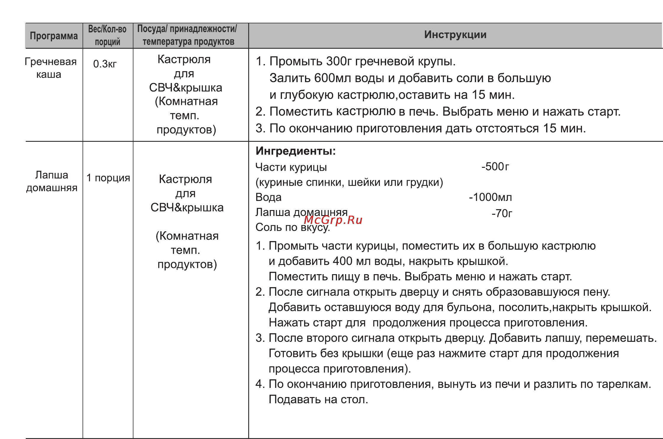 LG MG6349LM [25/104] Ингредиенты
