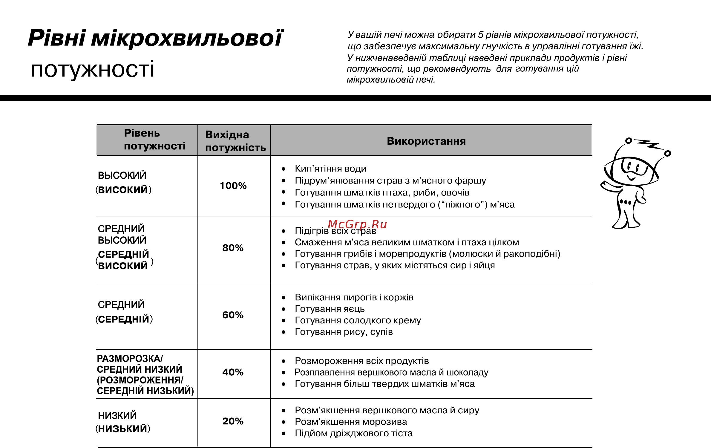 LG MG6349LM [84/104] Потужност
