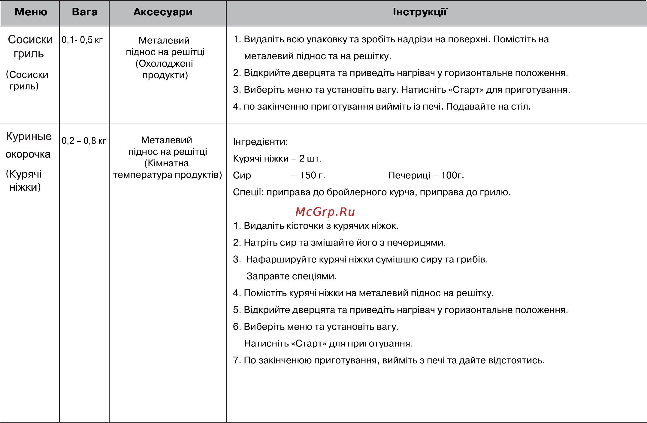 LG MG6349LM [89/104] Сосиски