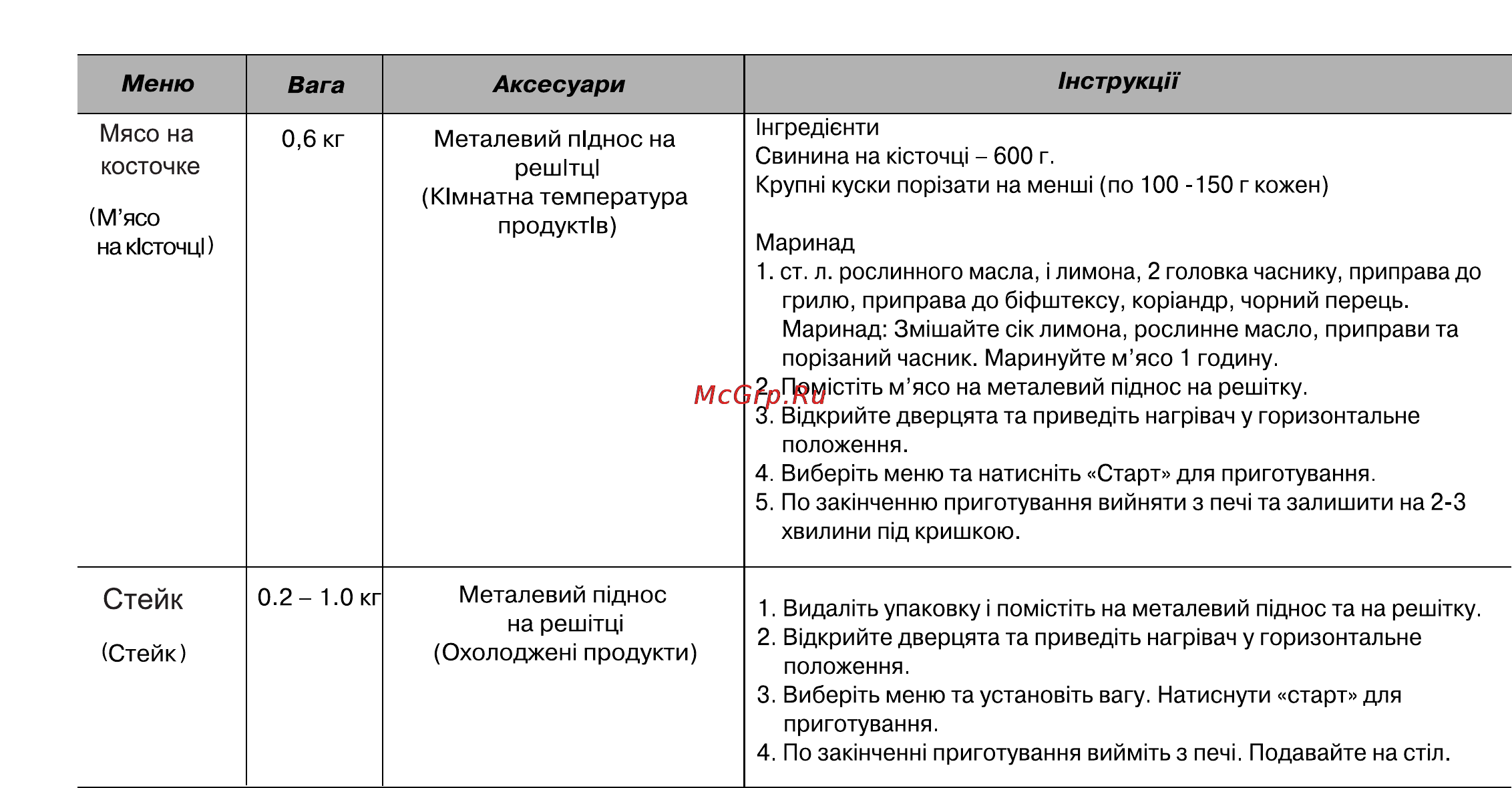 LG MG6349LM [90/104] Стейк