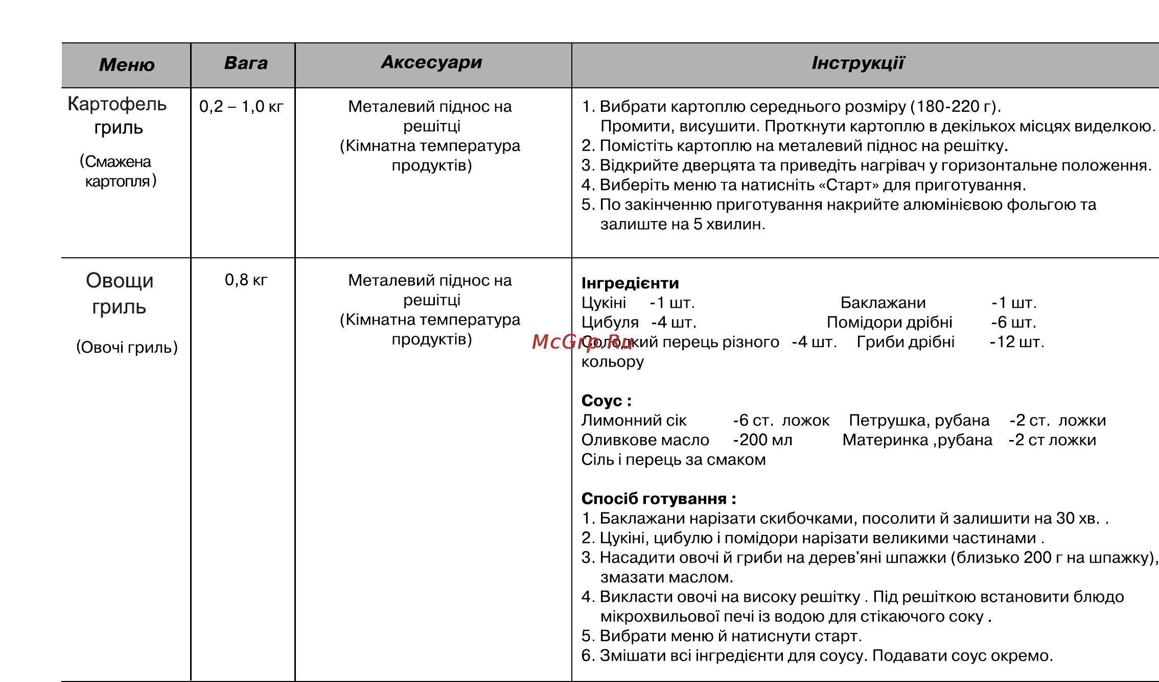 LG MG6349LM [91/104] Картофель