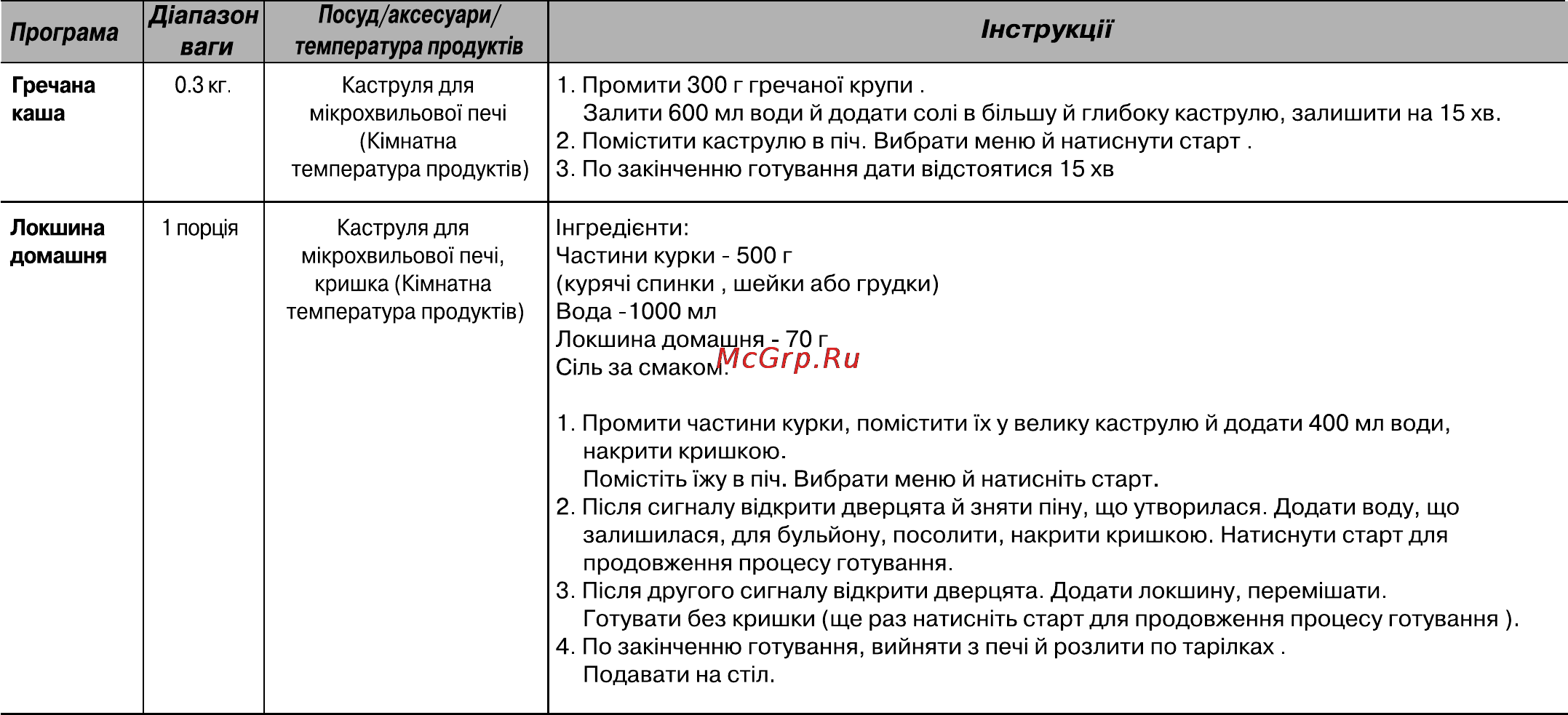 LG MG6349LM [93/104] Посуд аксесуари