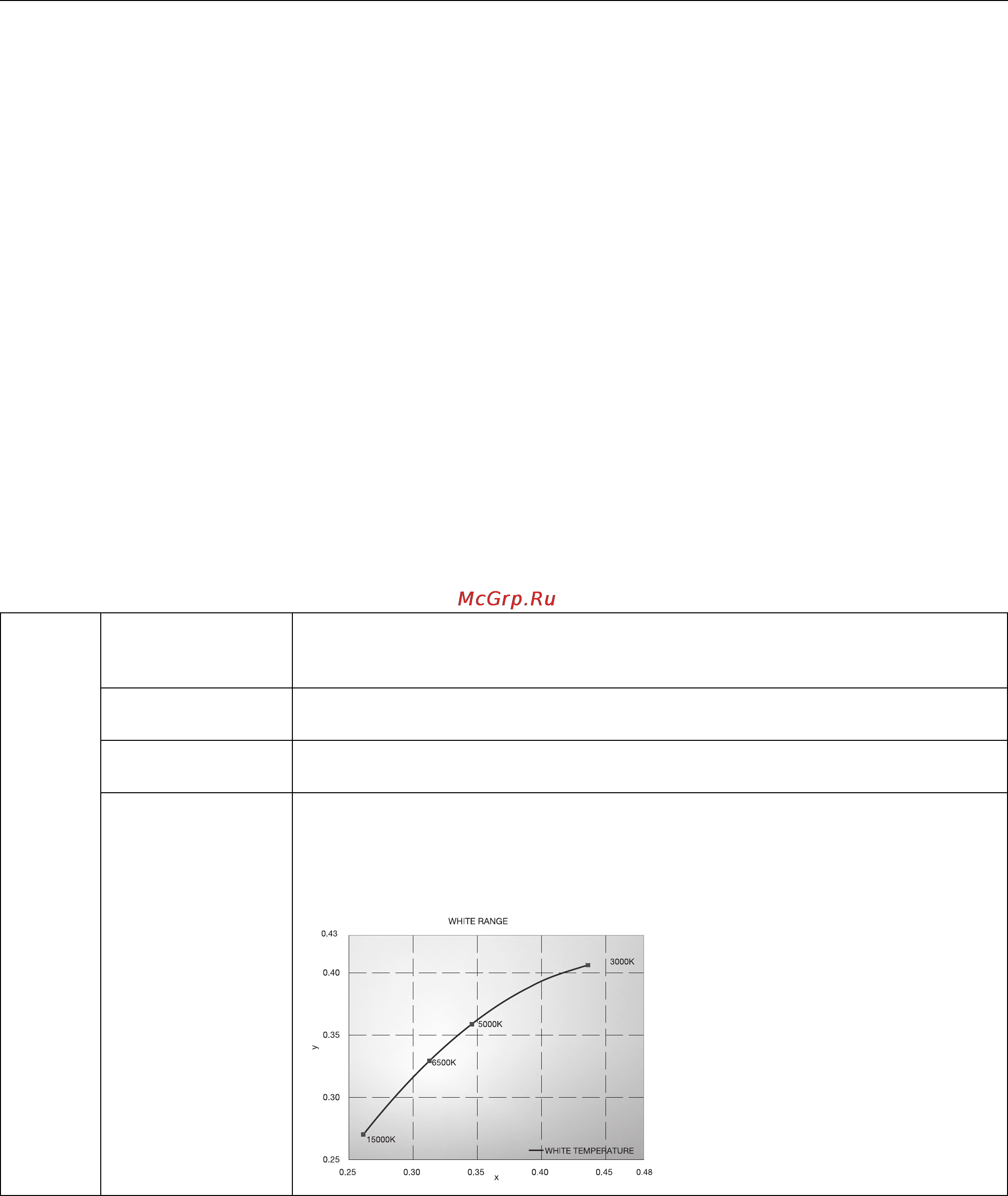 Nec P242W S/WH [20/38] Расширенное экранное меню