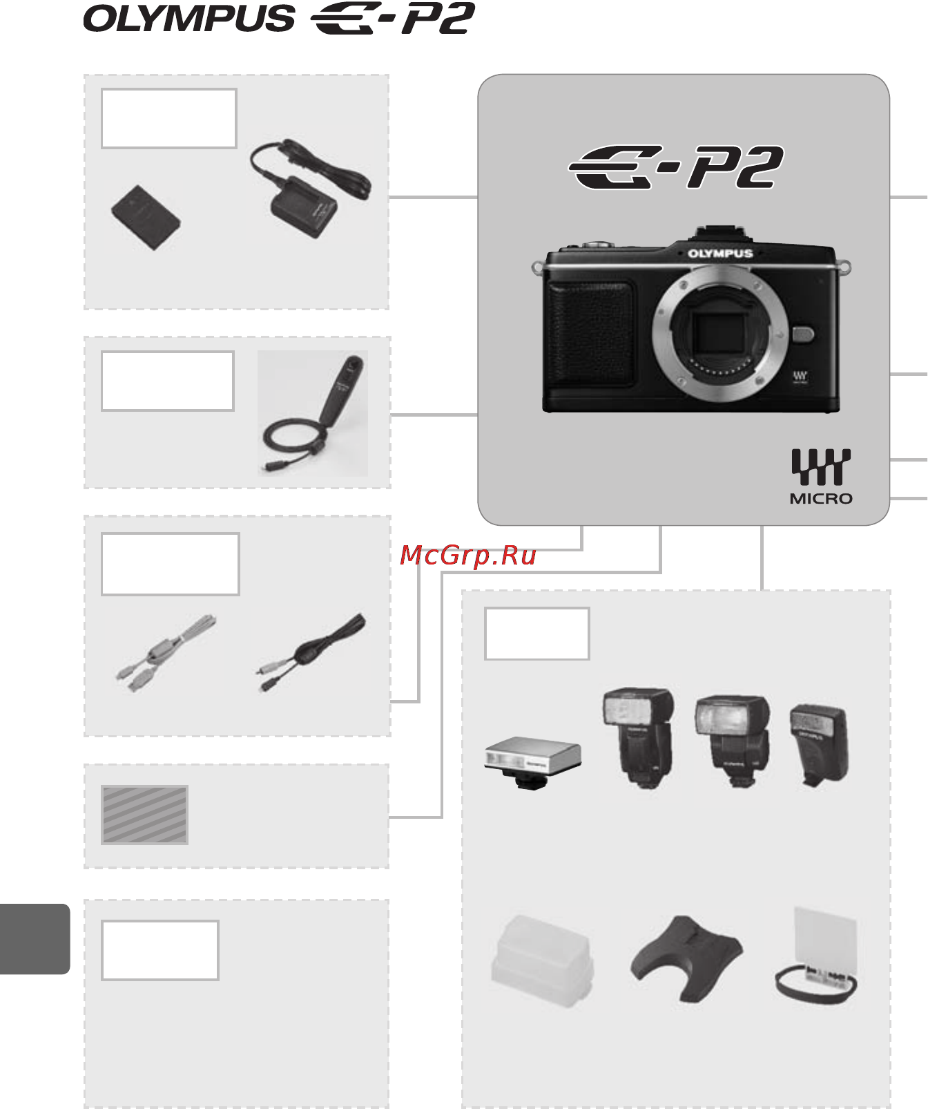 Olympus PEN E-P2 [130/163] System chart