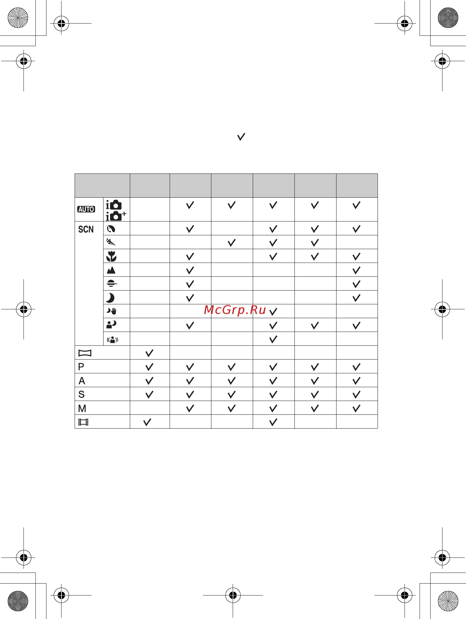 Sony Alpha A7R Body [178/210] Функції доступні у різних режимах зйомки