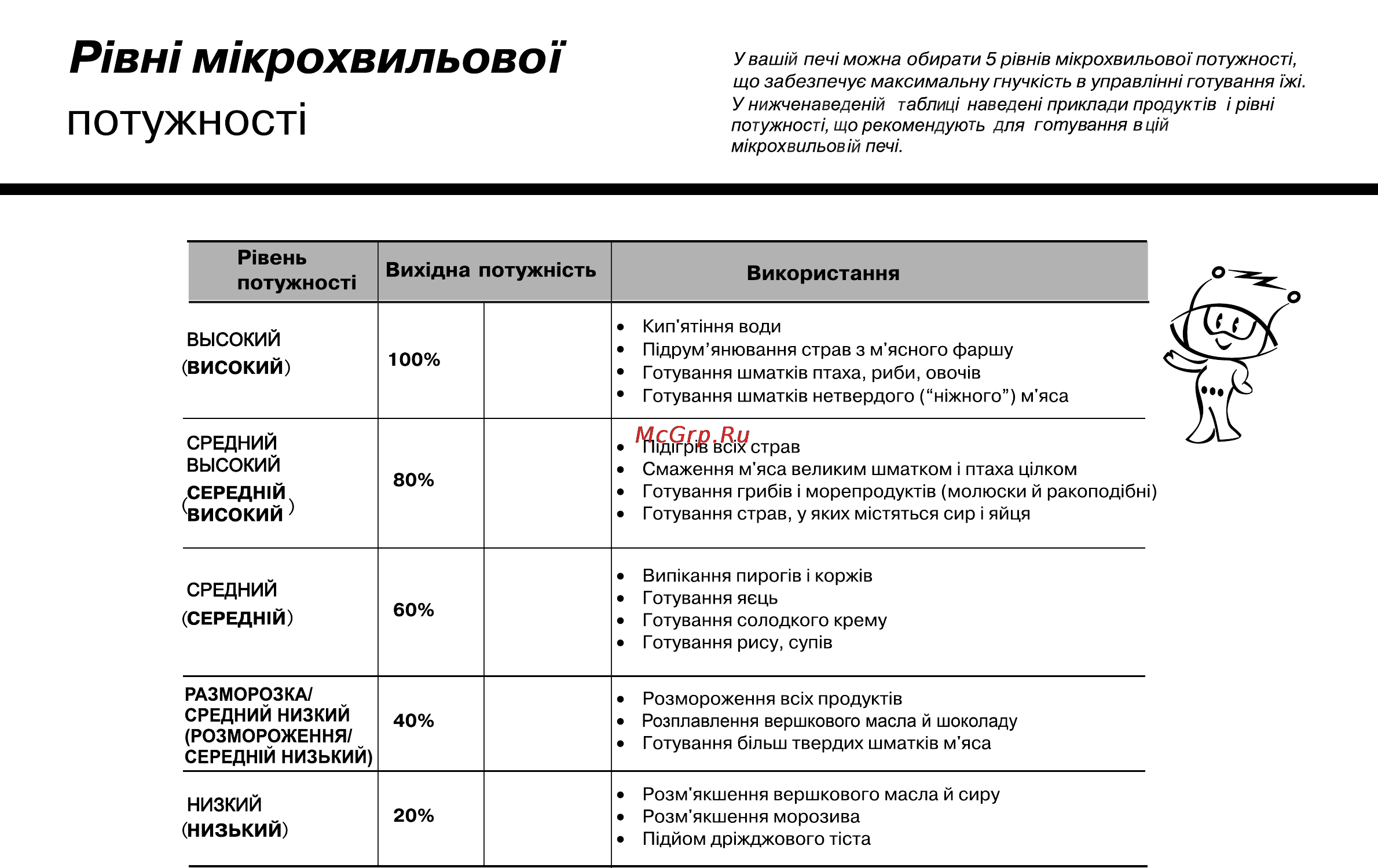 LG MS2041CE [102/138] Потужност