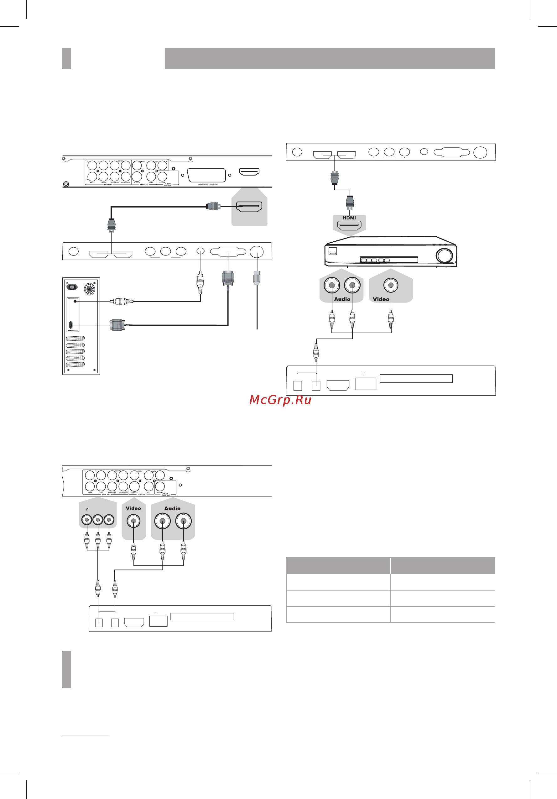 BBK 32LEM-3081/T2C [8/24] Подключение тв антенны и устройств по hdmi и vga интерфейсам