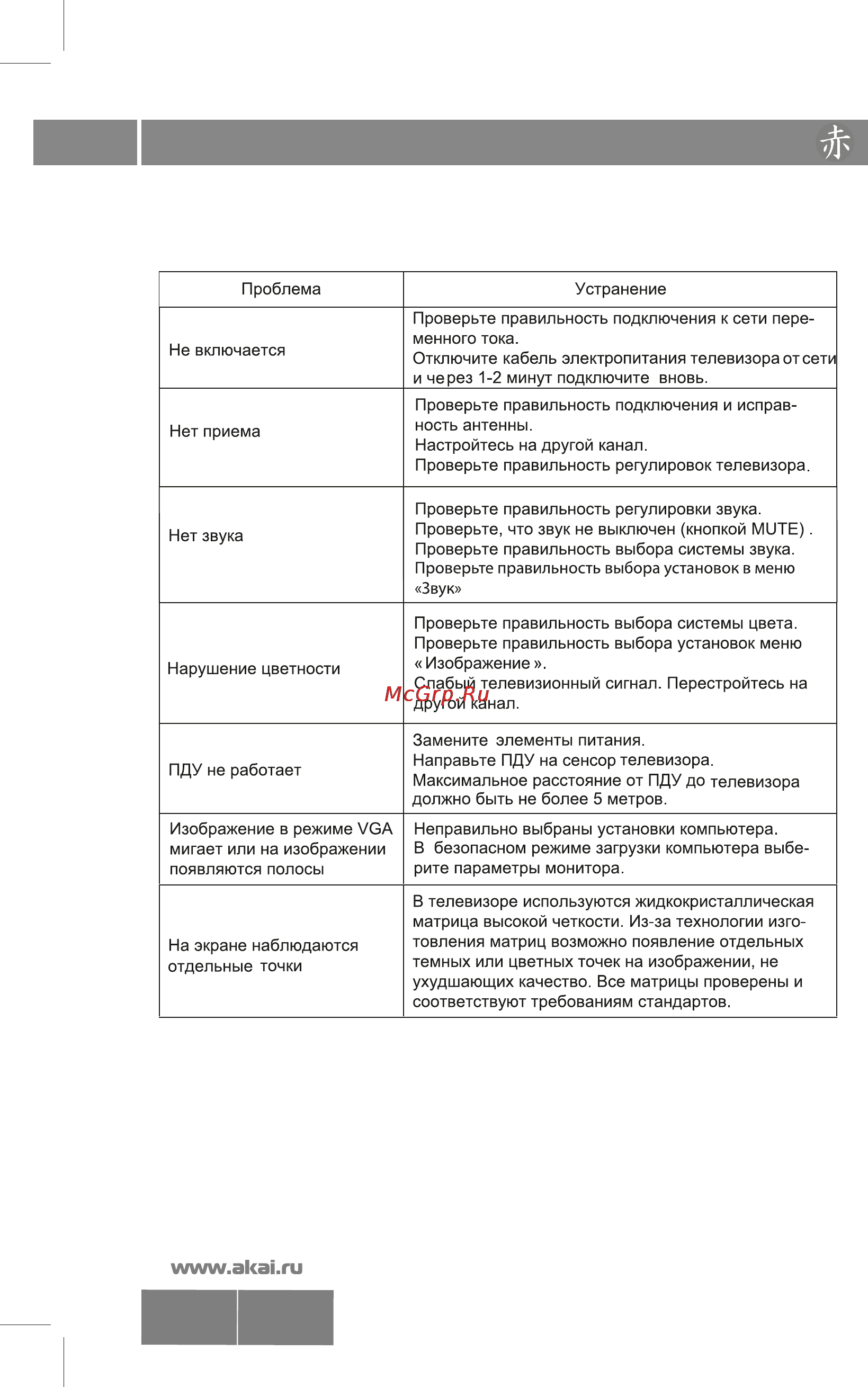 Akai LEA-28A08W [27/30] Возможные проблемы