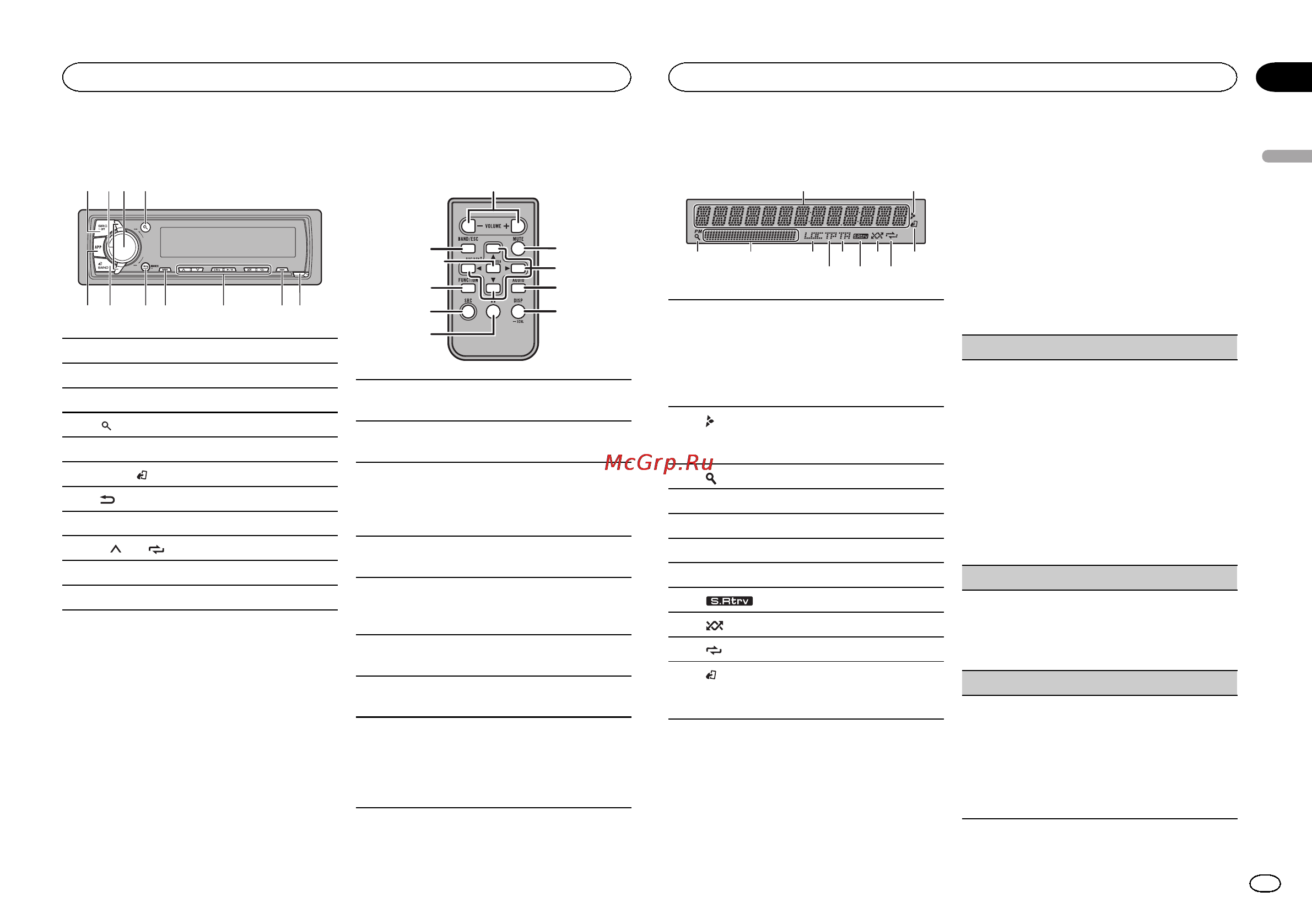 Pioneer MVH-X460UI [3/40] Remote control