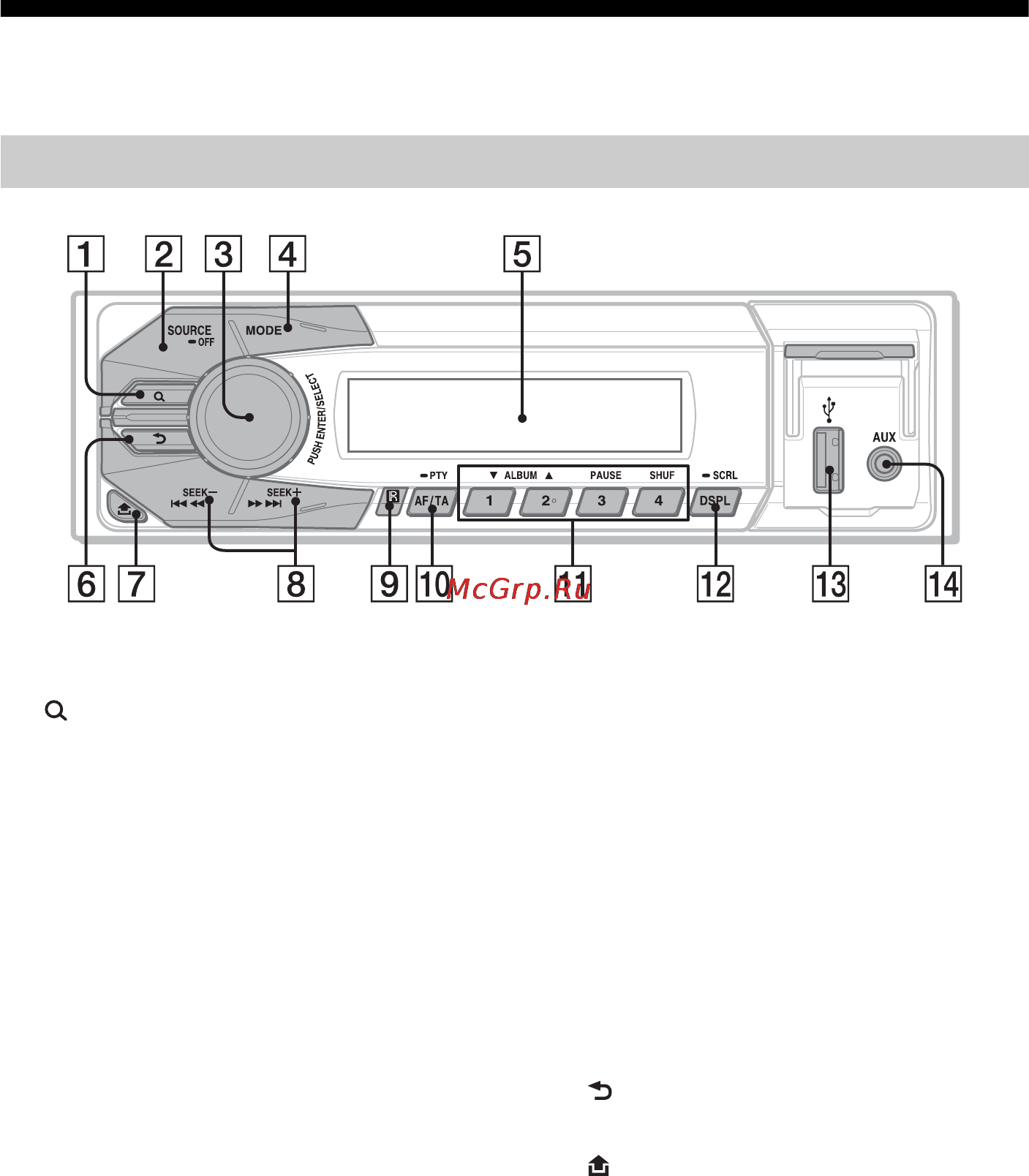 Sony DSX-A40UI [26/48] Довідник із частин і органів керування