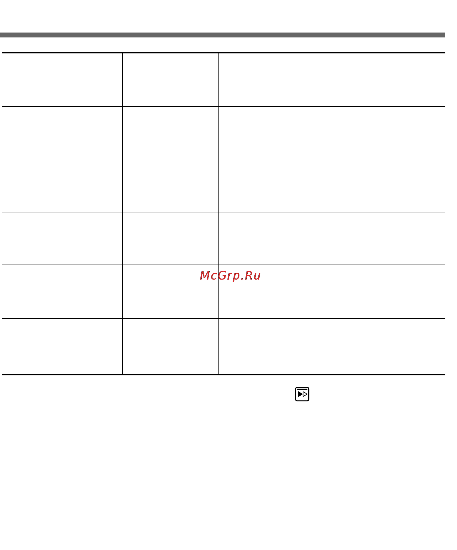 LG LB651072S [69/94] Таблица поджаривания на гриле