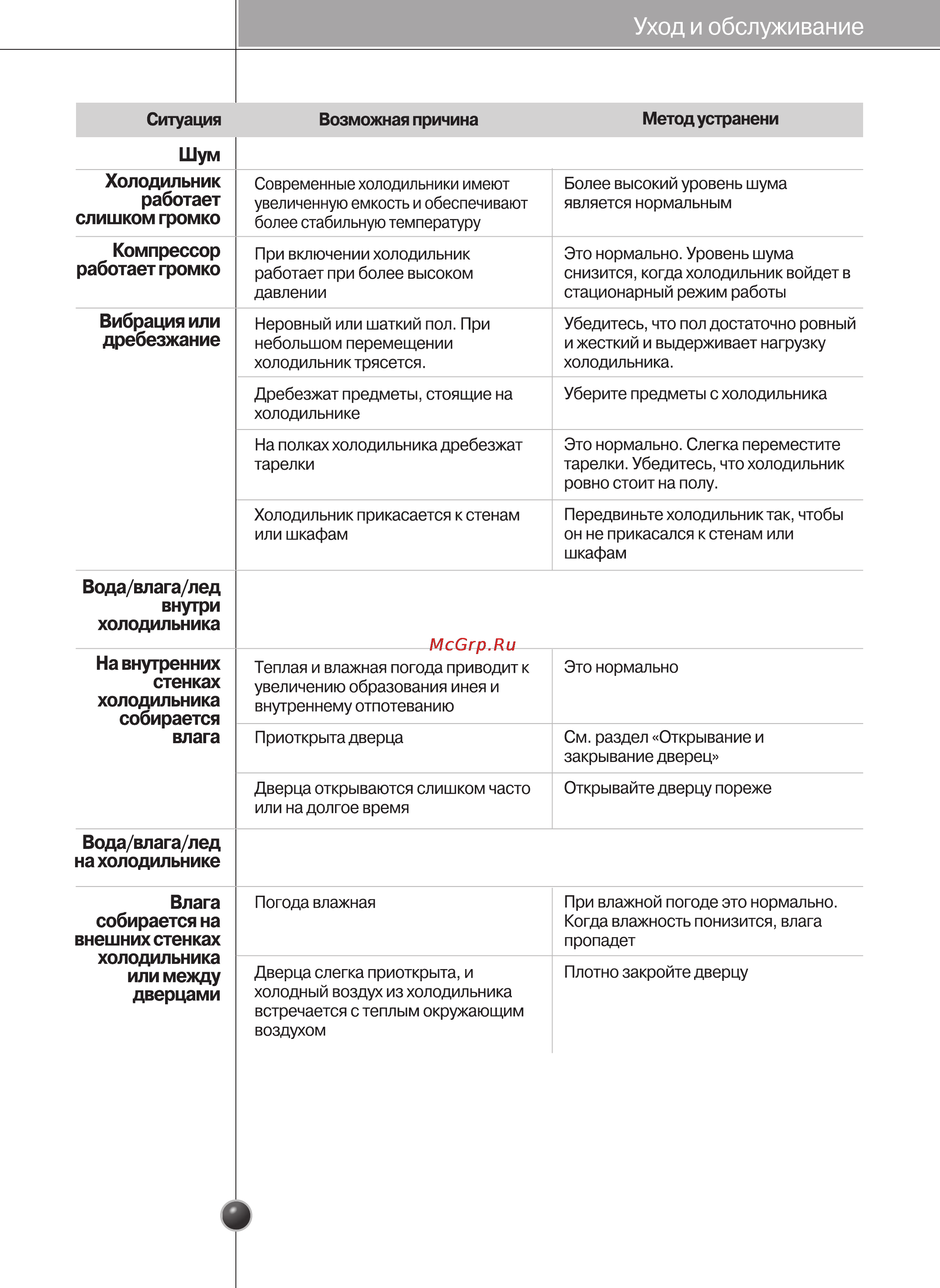 LG GC-C207GEQV Инструкция по эксплуатации онлайн [35/38] 91672