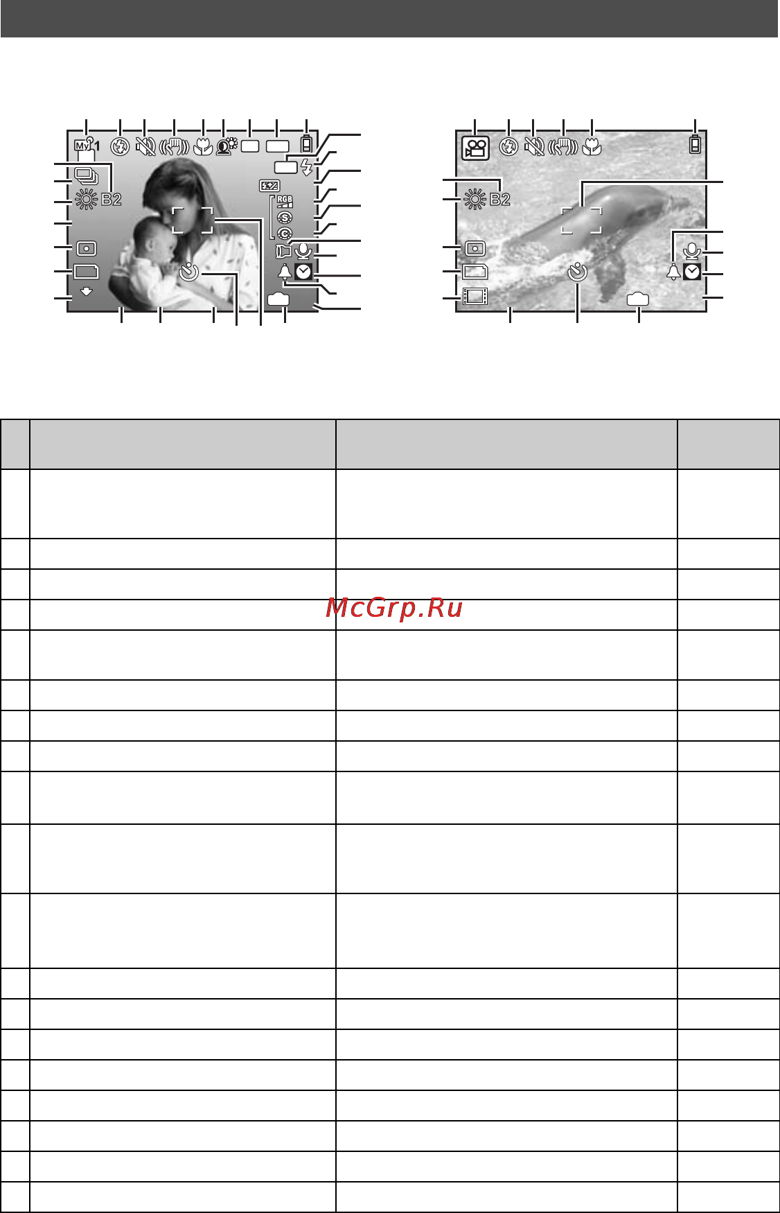 Olympus SP-570 UZ [13/96] Значки и символы на мониторе