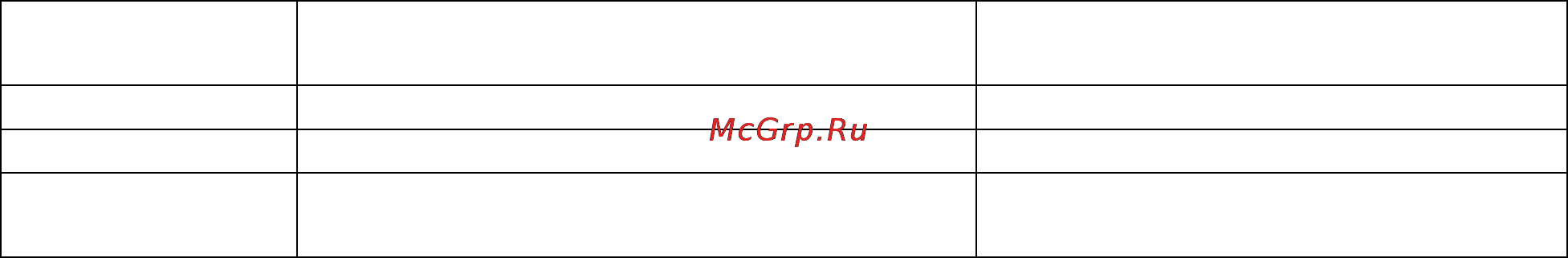 Polaris PET 0706LB [5/7] Подготовка к работе и использование