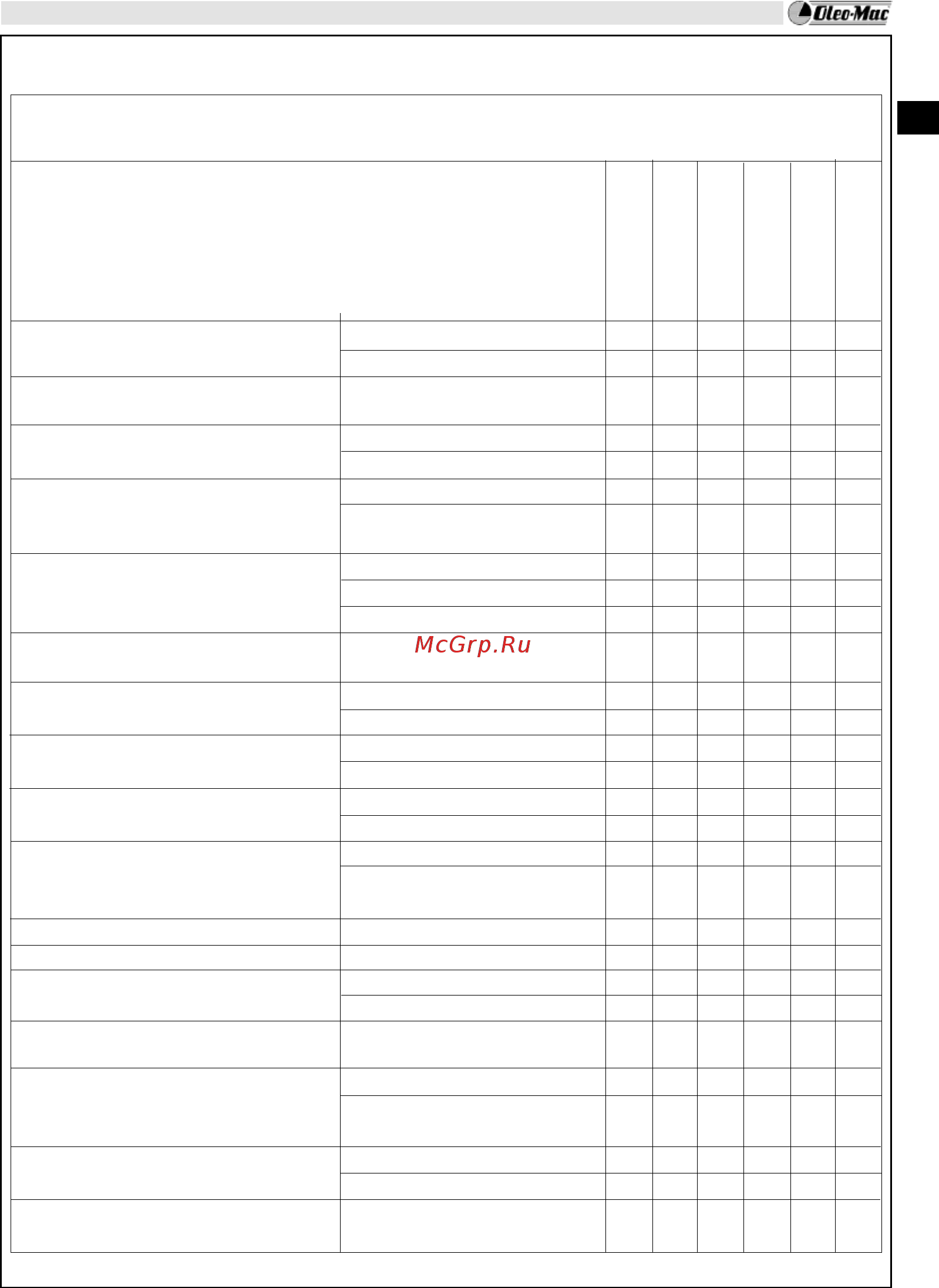 Oleo-Mac BC 24 T [37/246] Maintenance chart