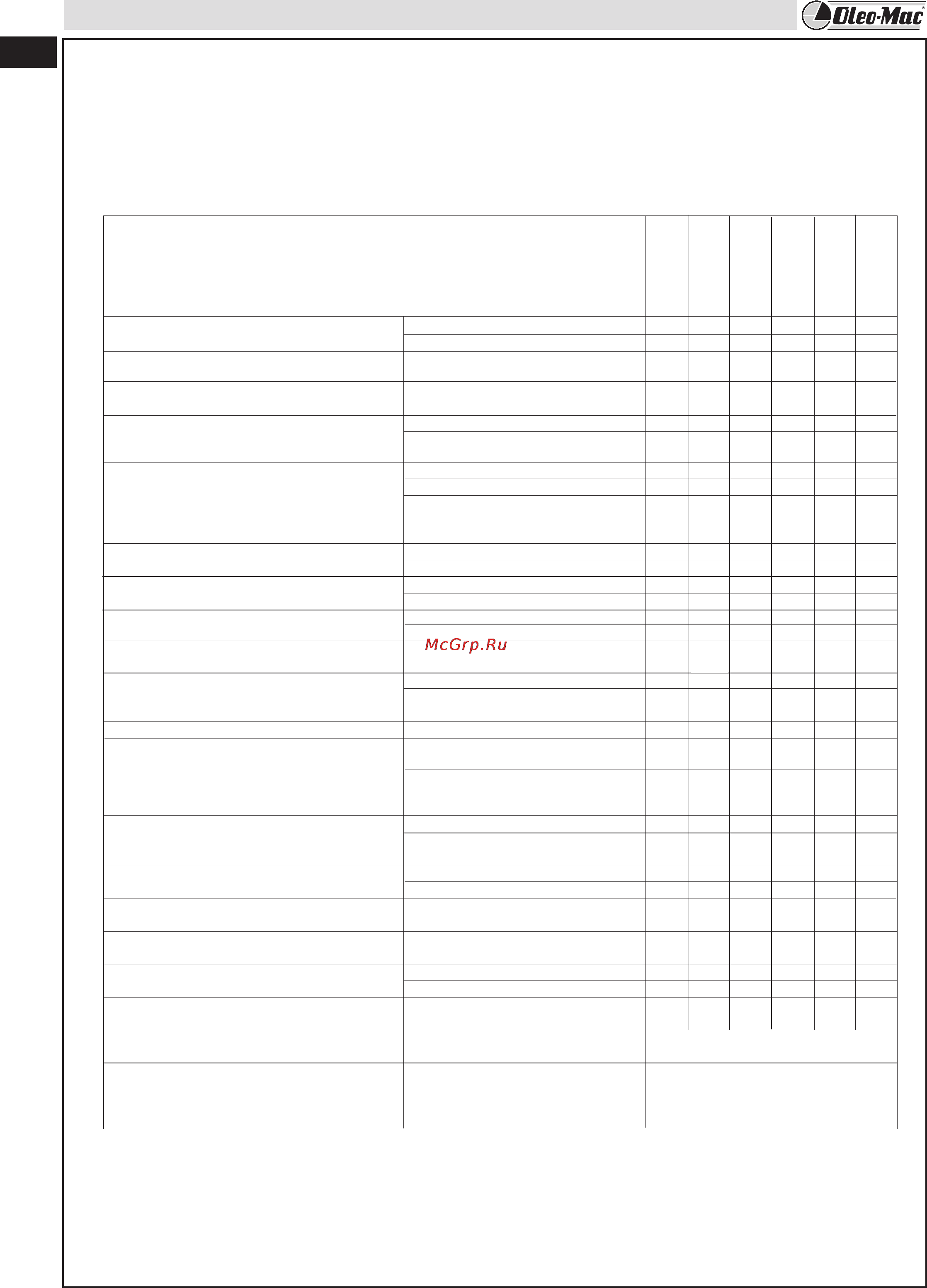 Oleo-Mac BC 260 4S [68/96] Tabela de manutenção