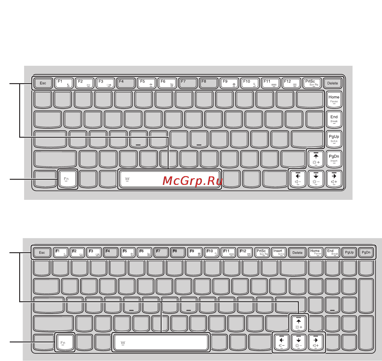 Lenovo ideapad y510p, 59-397795 [9/41] Сочетания функциональных клавиш